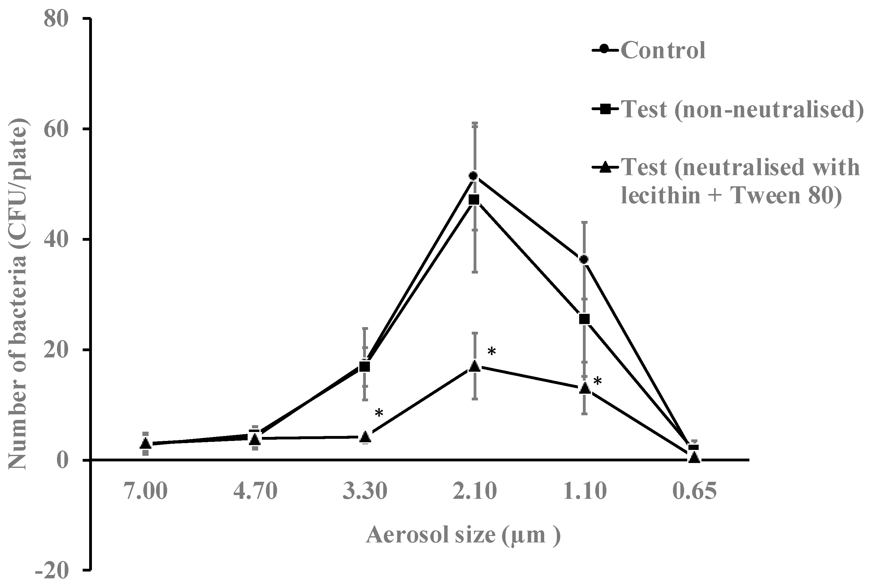 Antibiotics 11 00393 g003