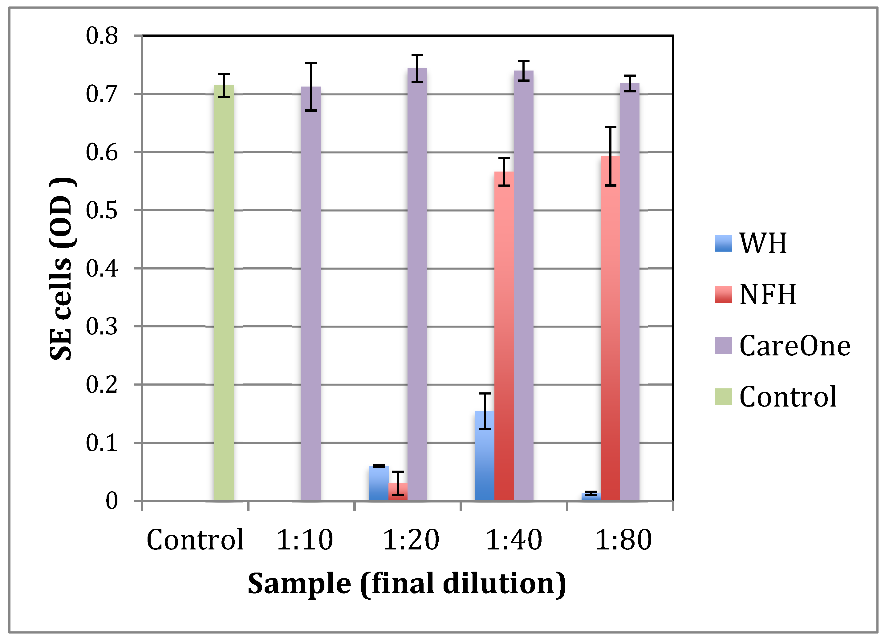 Antibiotics 11 00395 g001