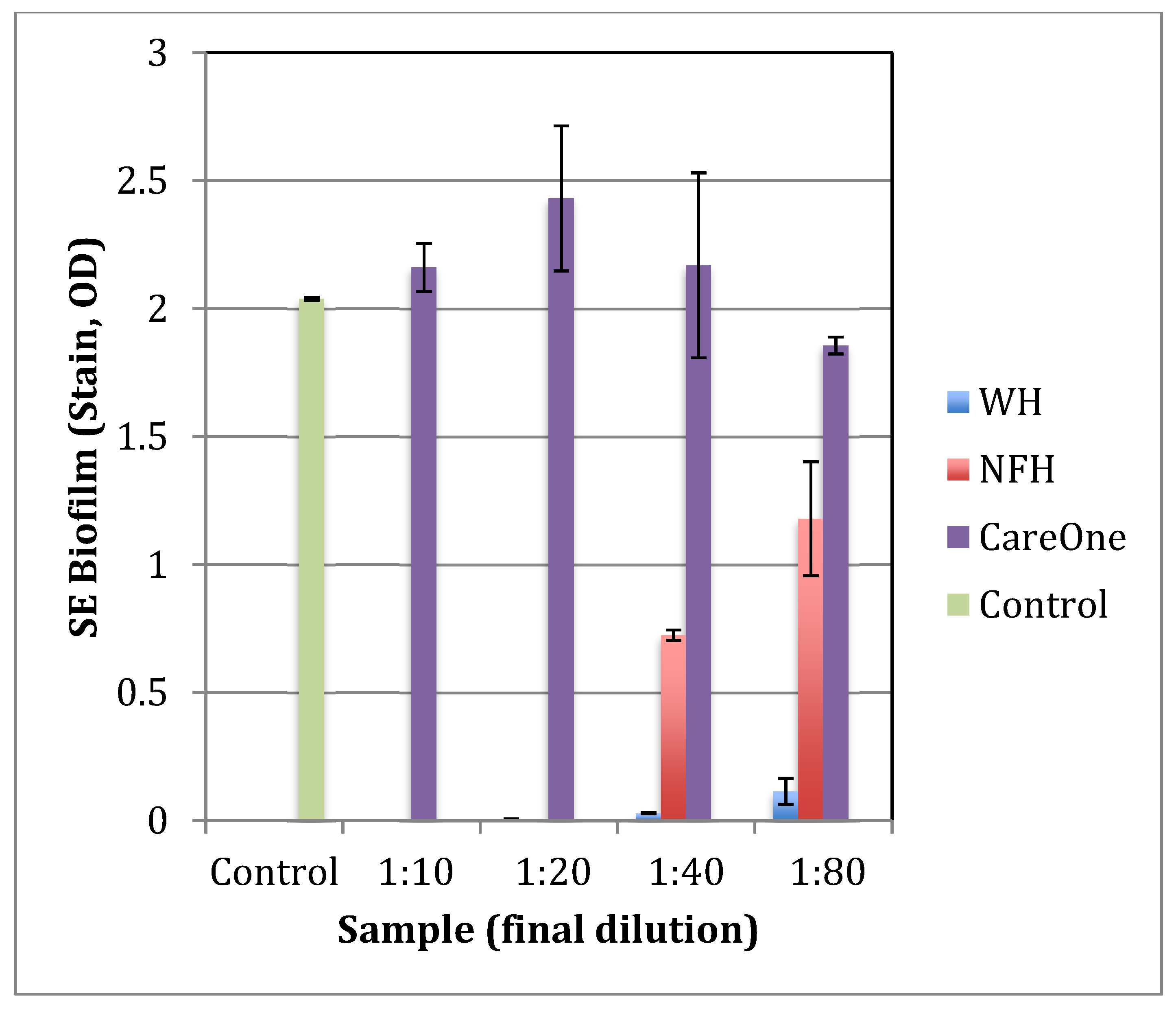 Antibiotics 11 00395 g002