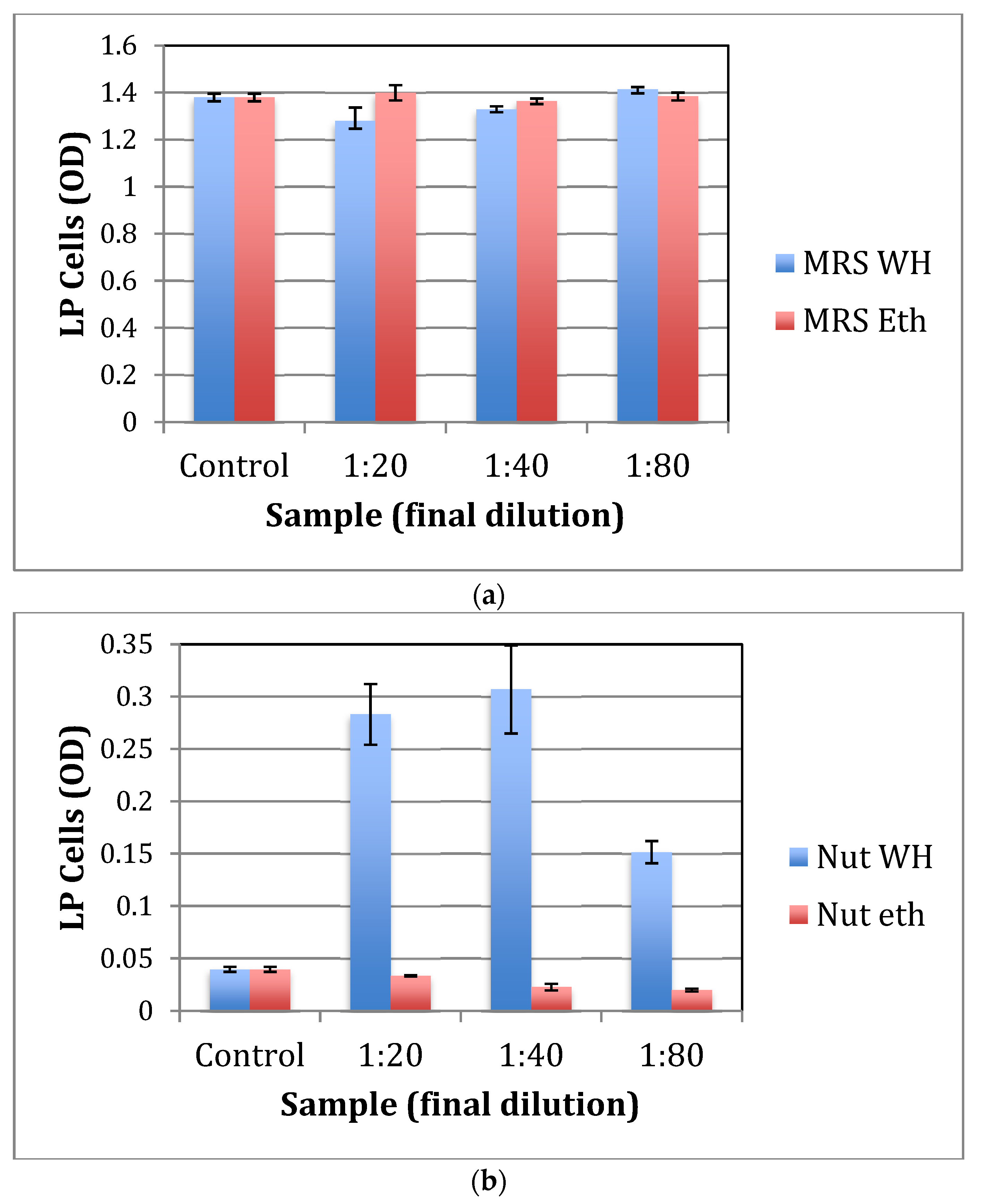 Antibiotics 11 00395 g003