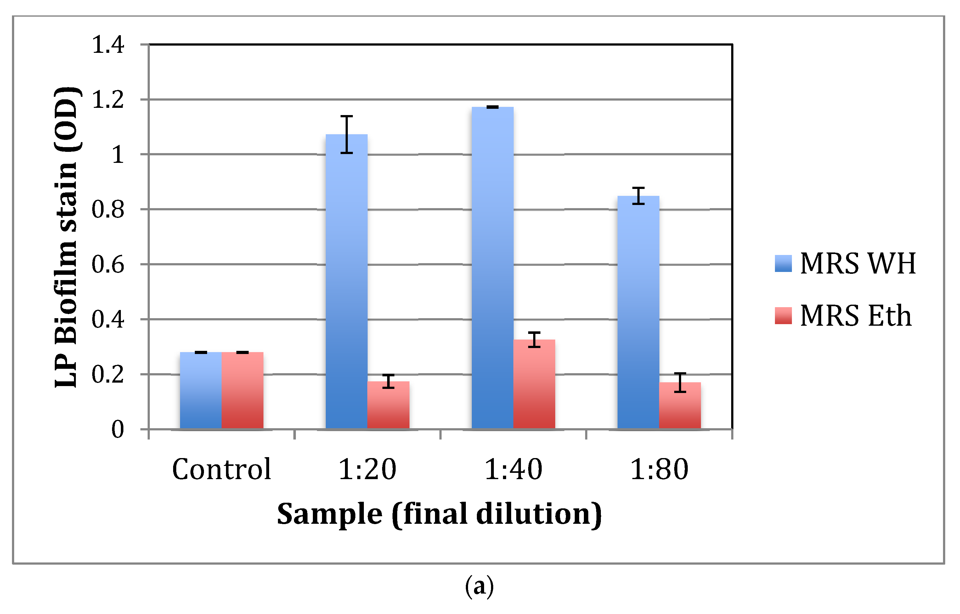Antibiotics 11 00395 g004a