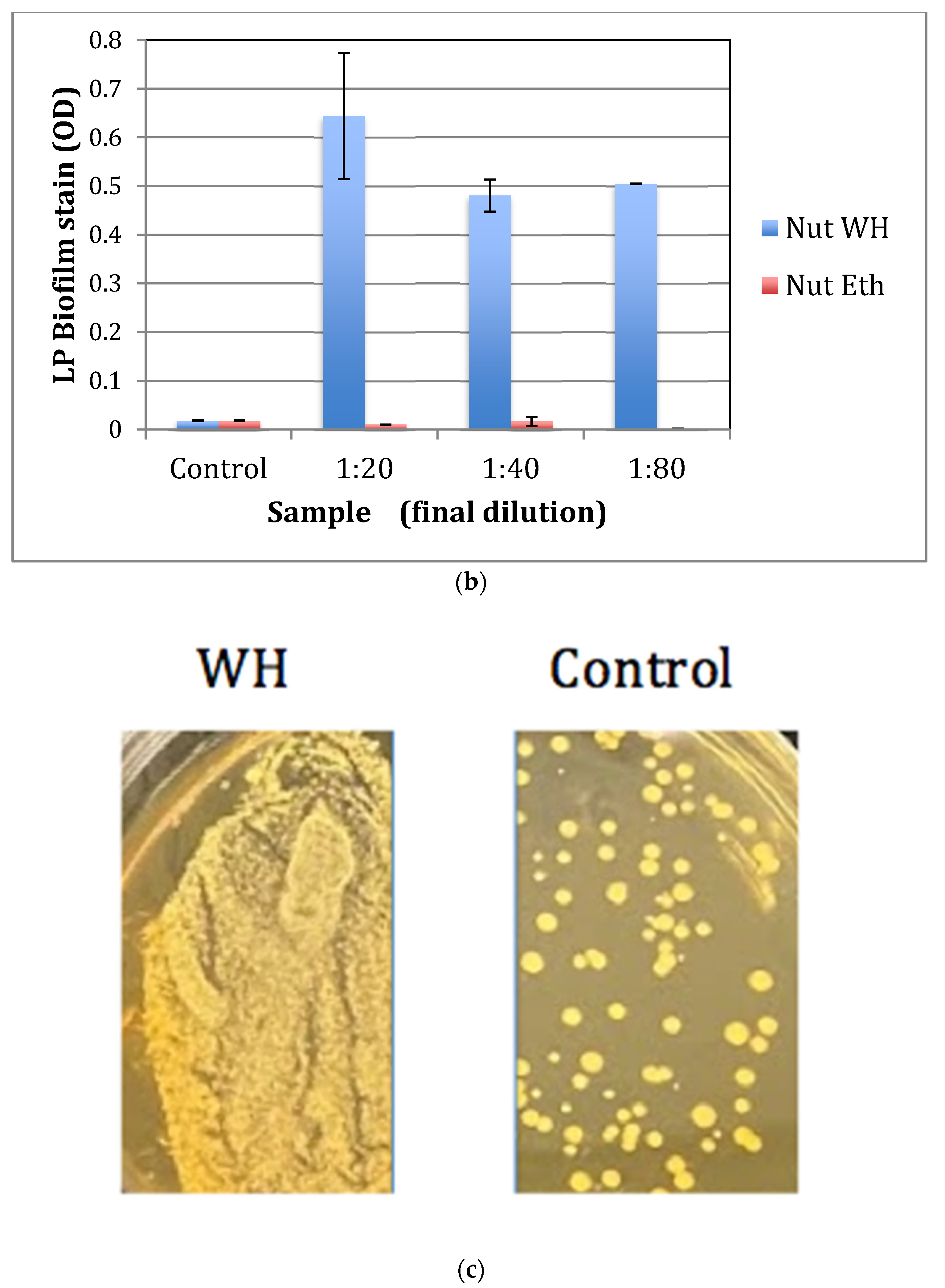 Antibiotics 11 00395 g004b