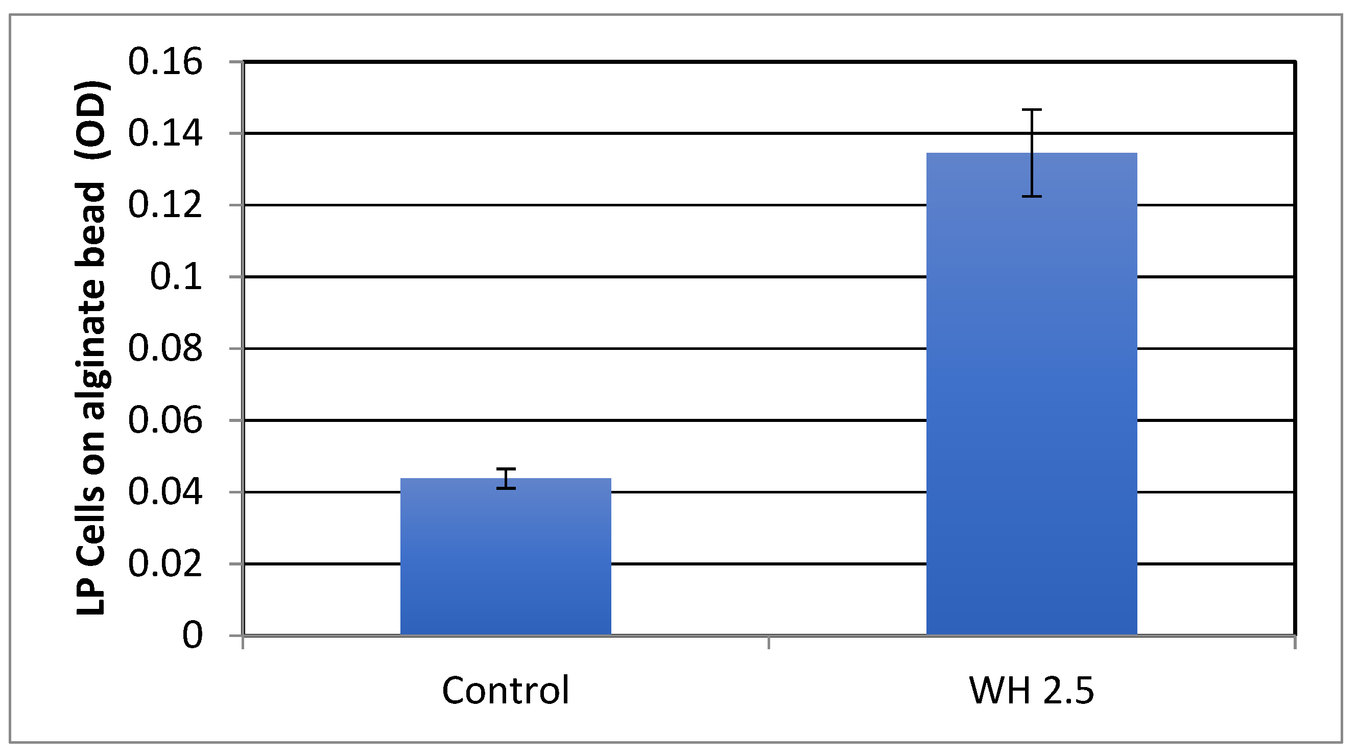 Antibiotics 11 00395 g005