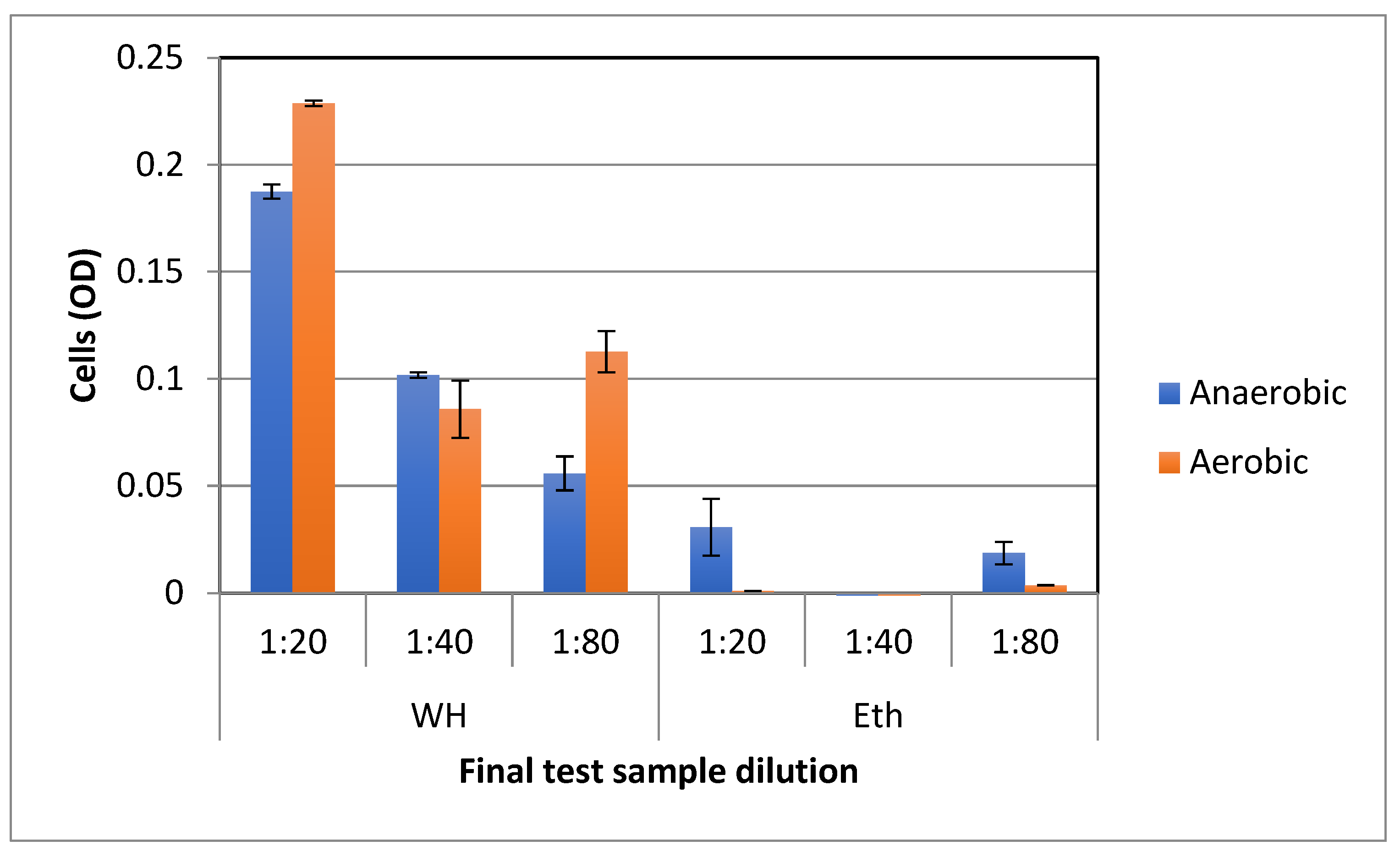 Antibiotics 11 00395 g006