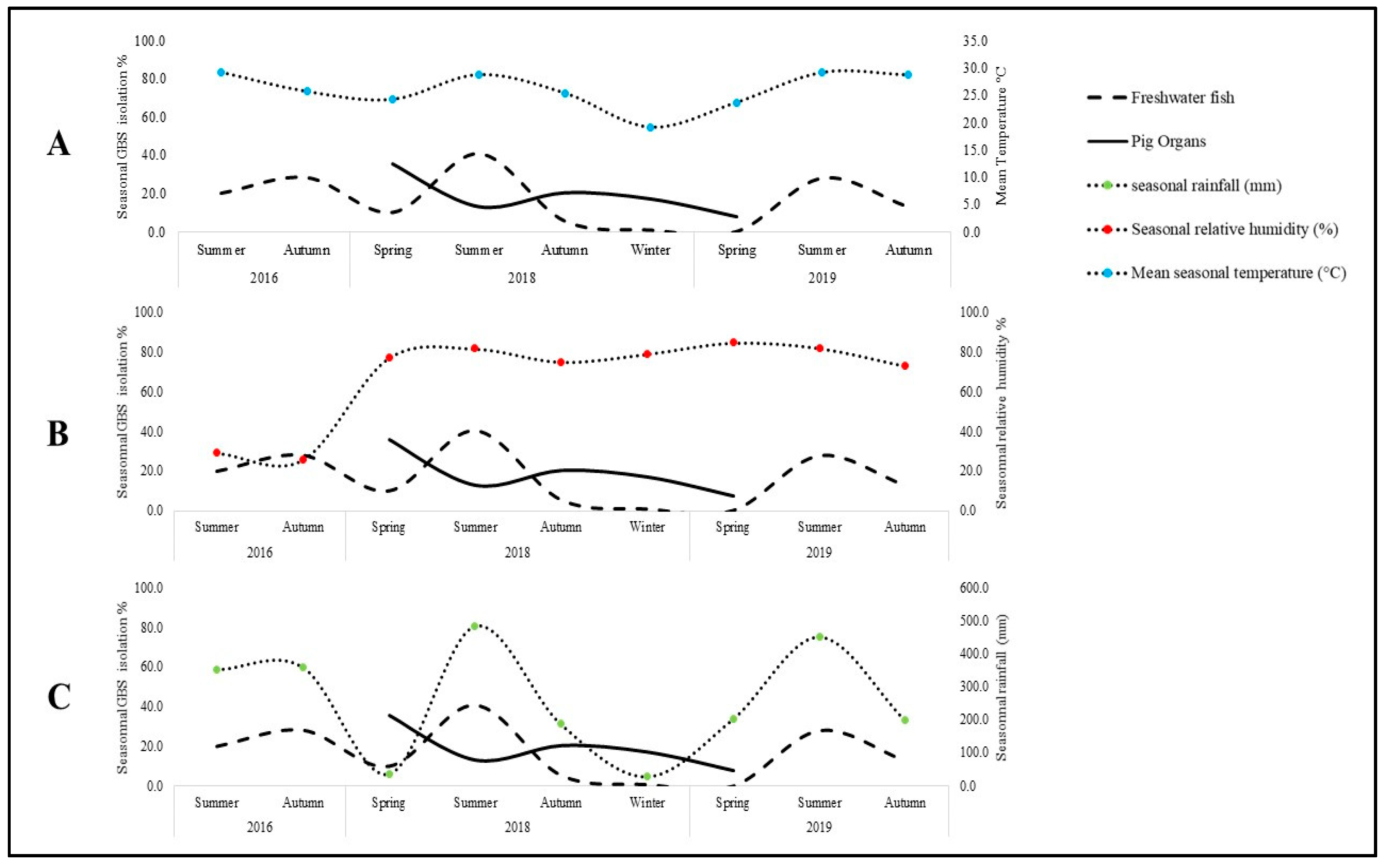 Antibiotics 11 00397 g001