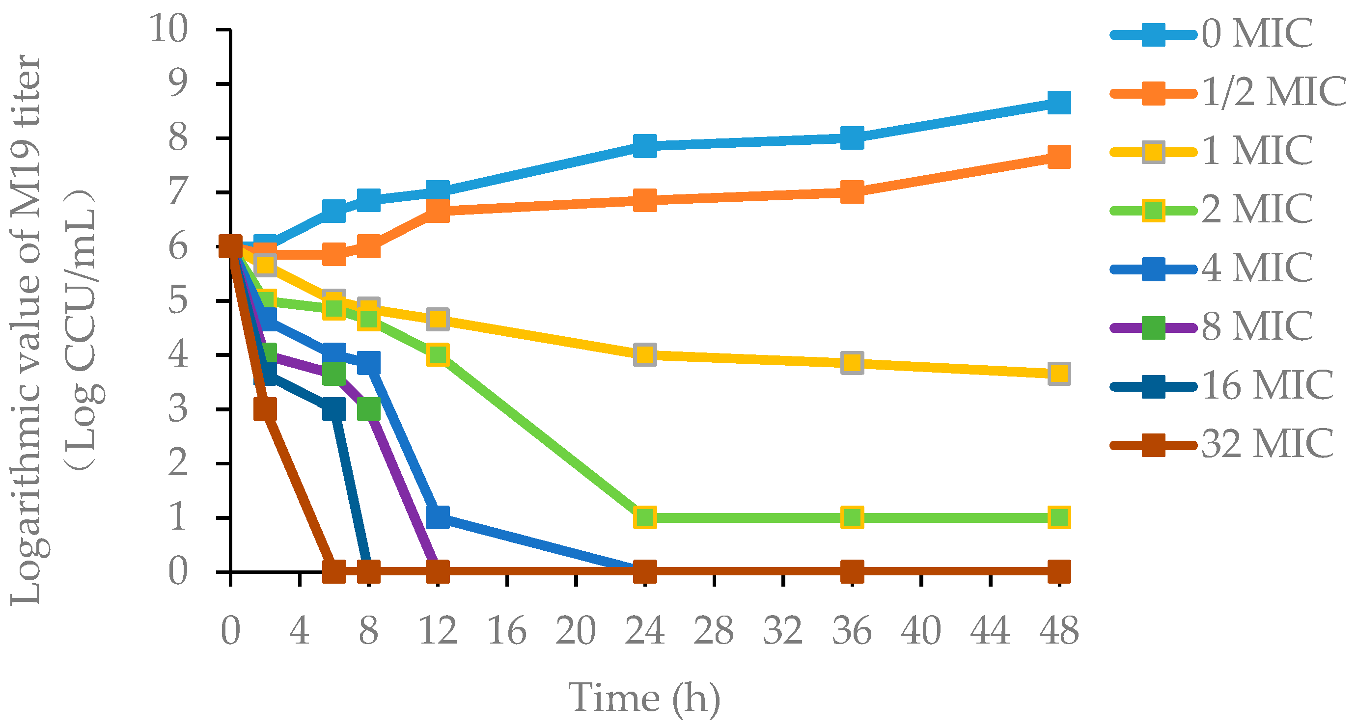 Antibiotics 11 00403 g002 Antibiotics 11 00403 g002
