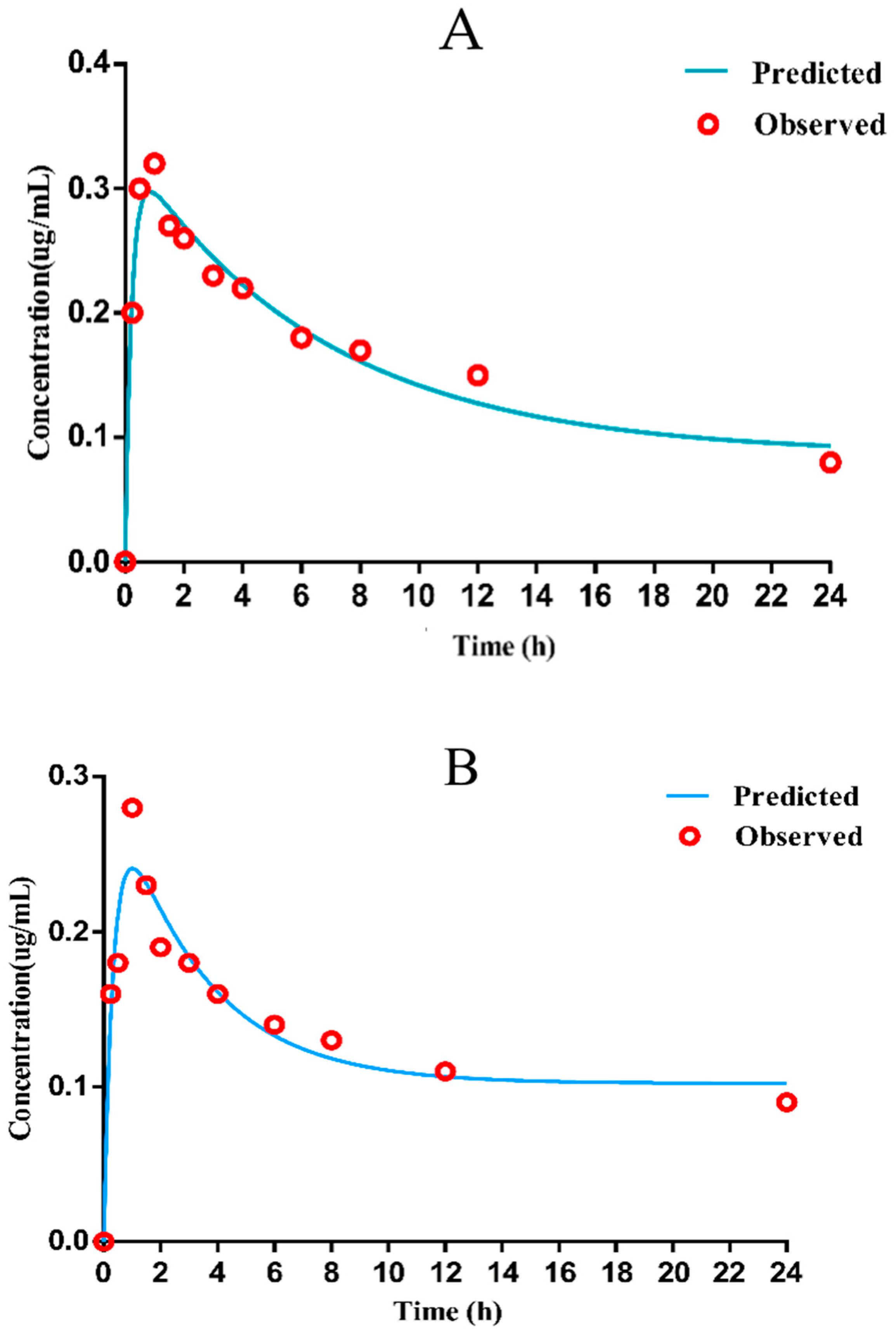 Antibiotics 11 00403 g004 Antibiotics 11 00403 g004
