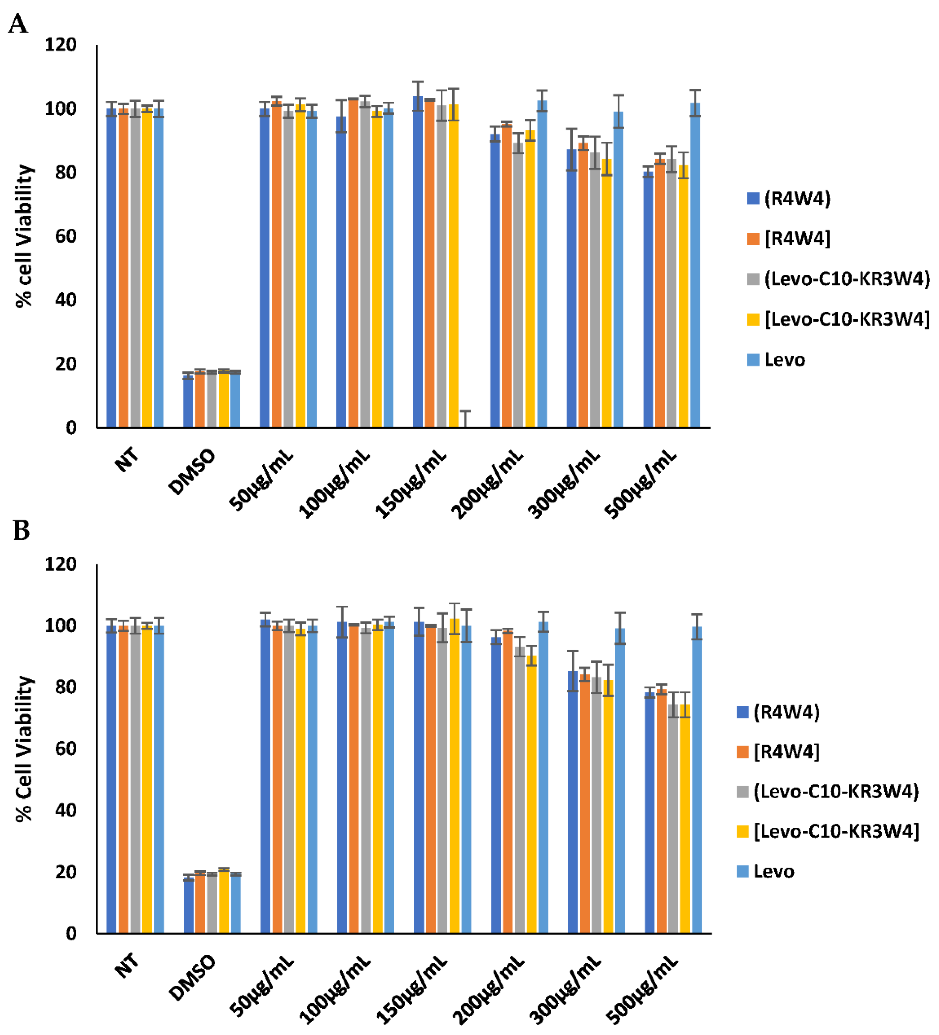 Antibiotics 11 00416 g003