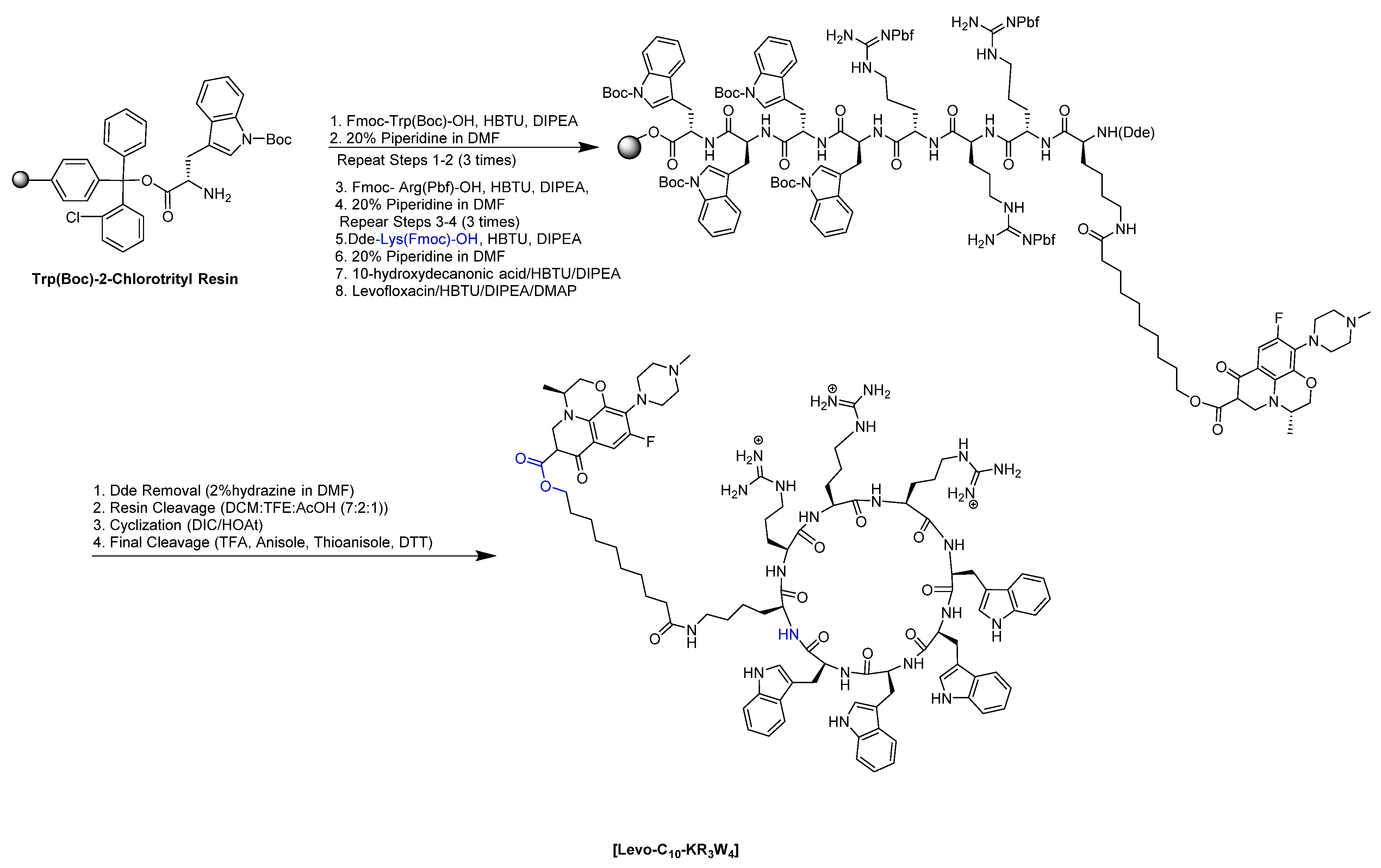 Antibiotics 11 00416 sch001
