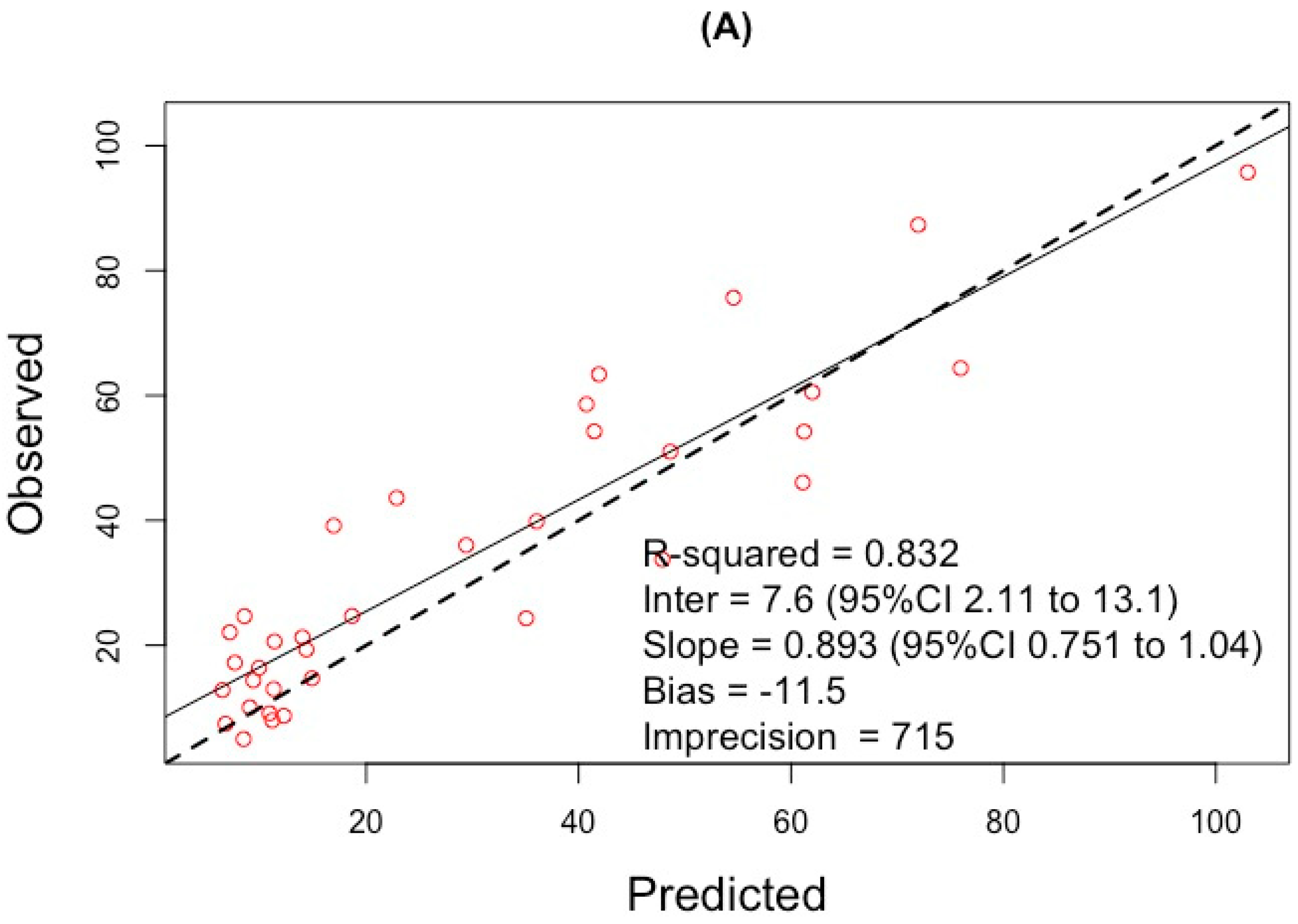 Antibiotics 11 00434 g001a