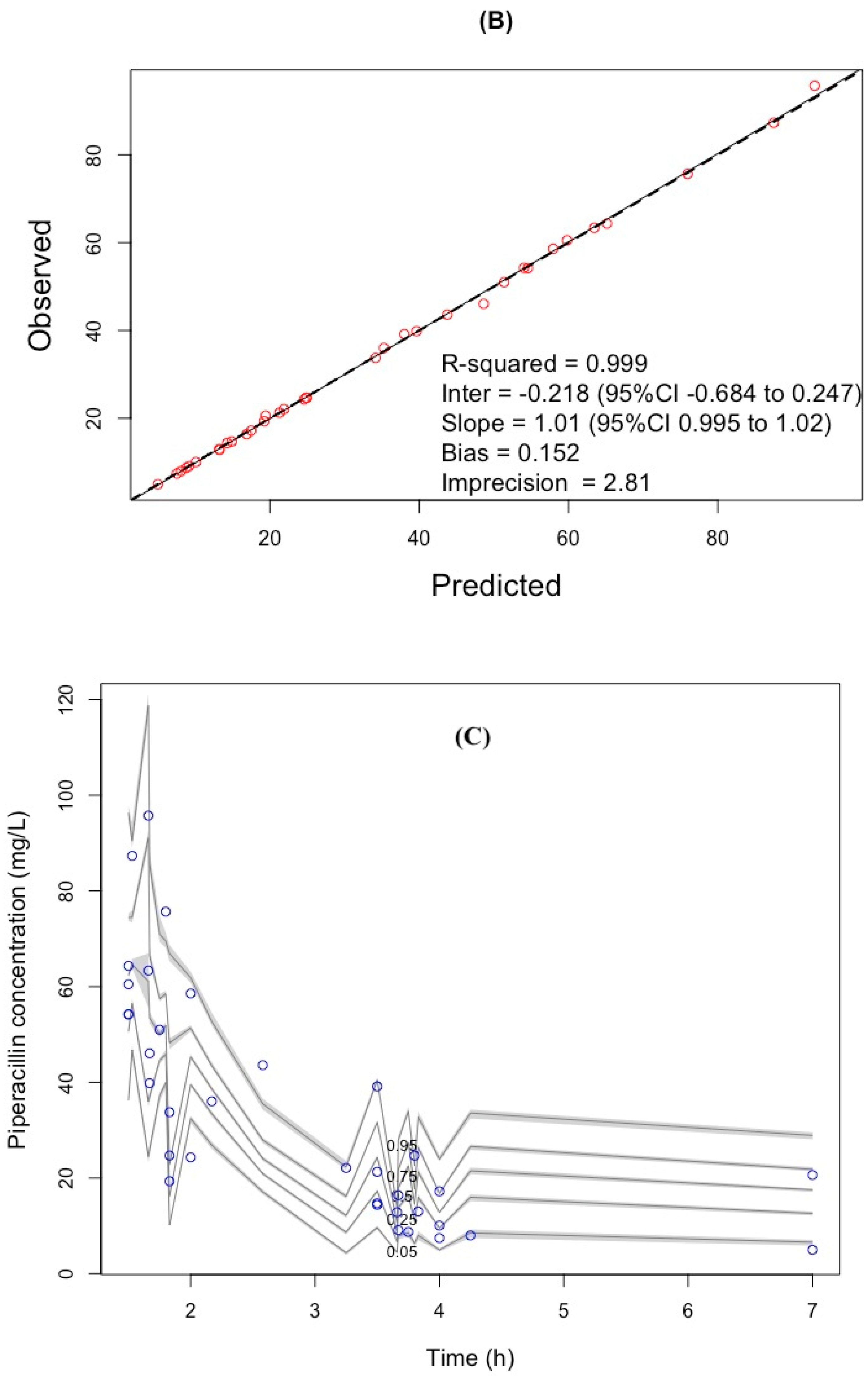 Antibiotics 11 00434 g001b
