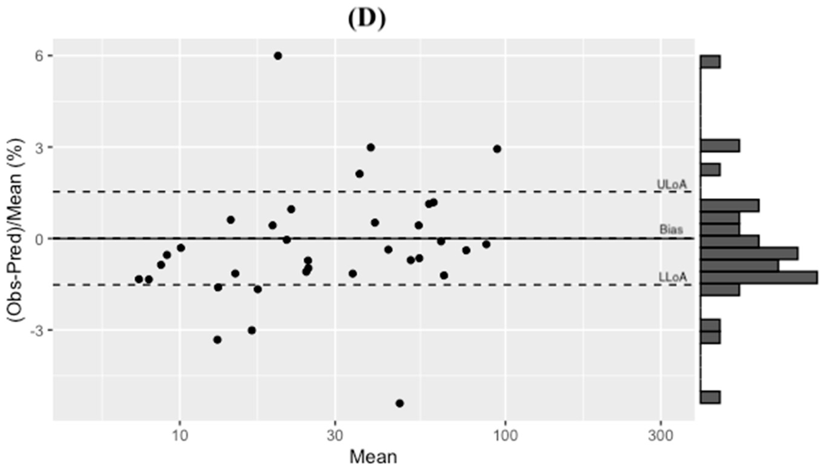 Antibiotics 11 00434 g001c