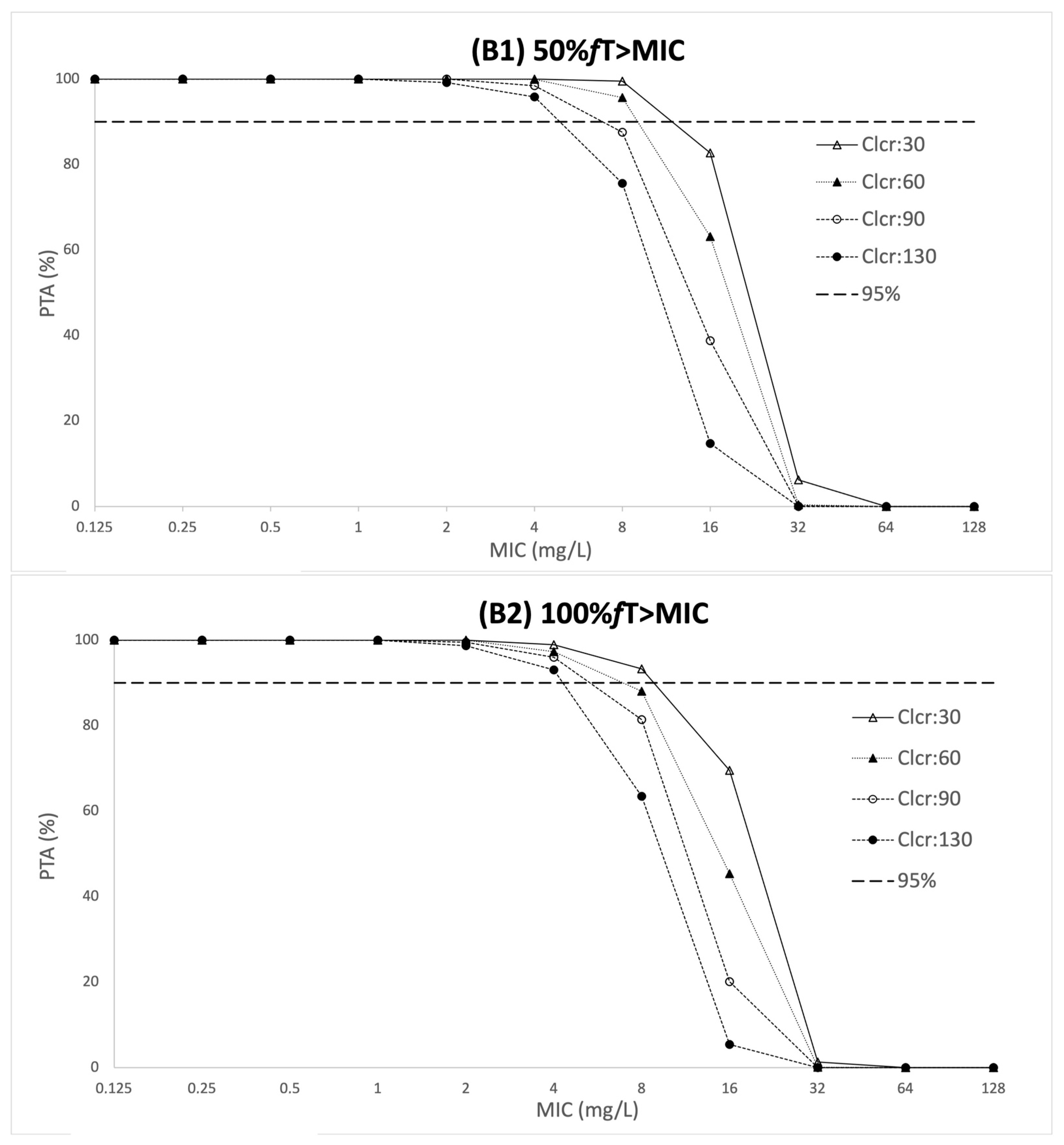 Antibiotics 11 00434 g002b