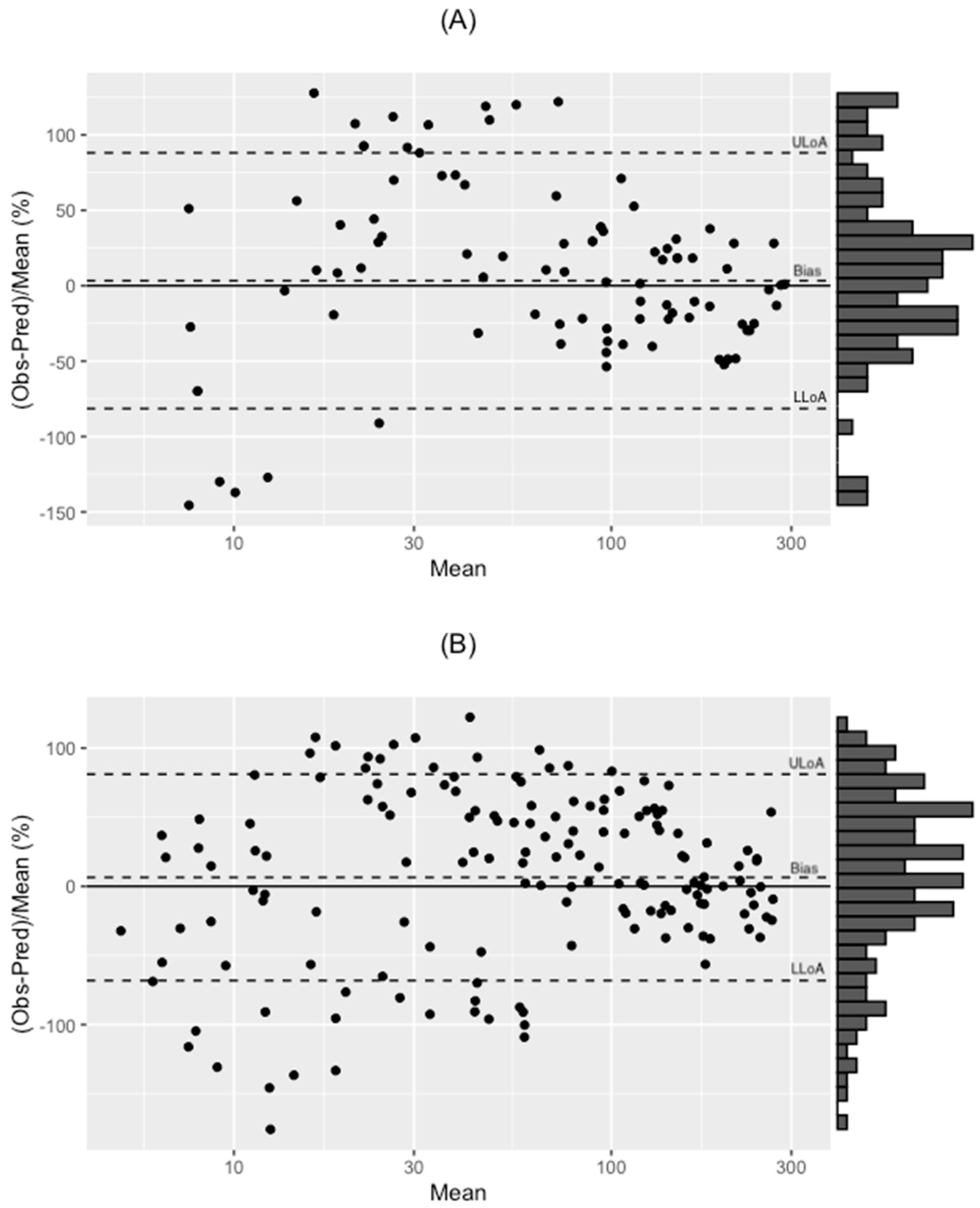 Antibiotics 11 00434 g003