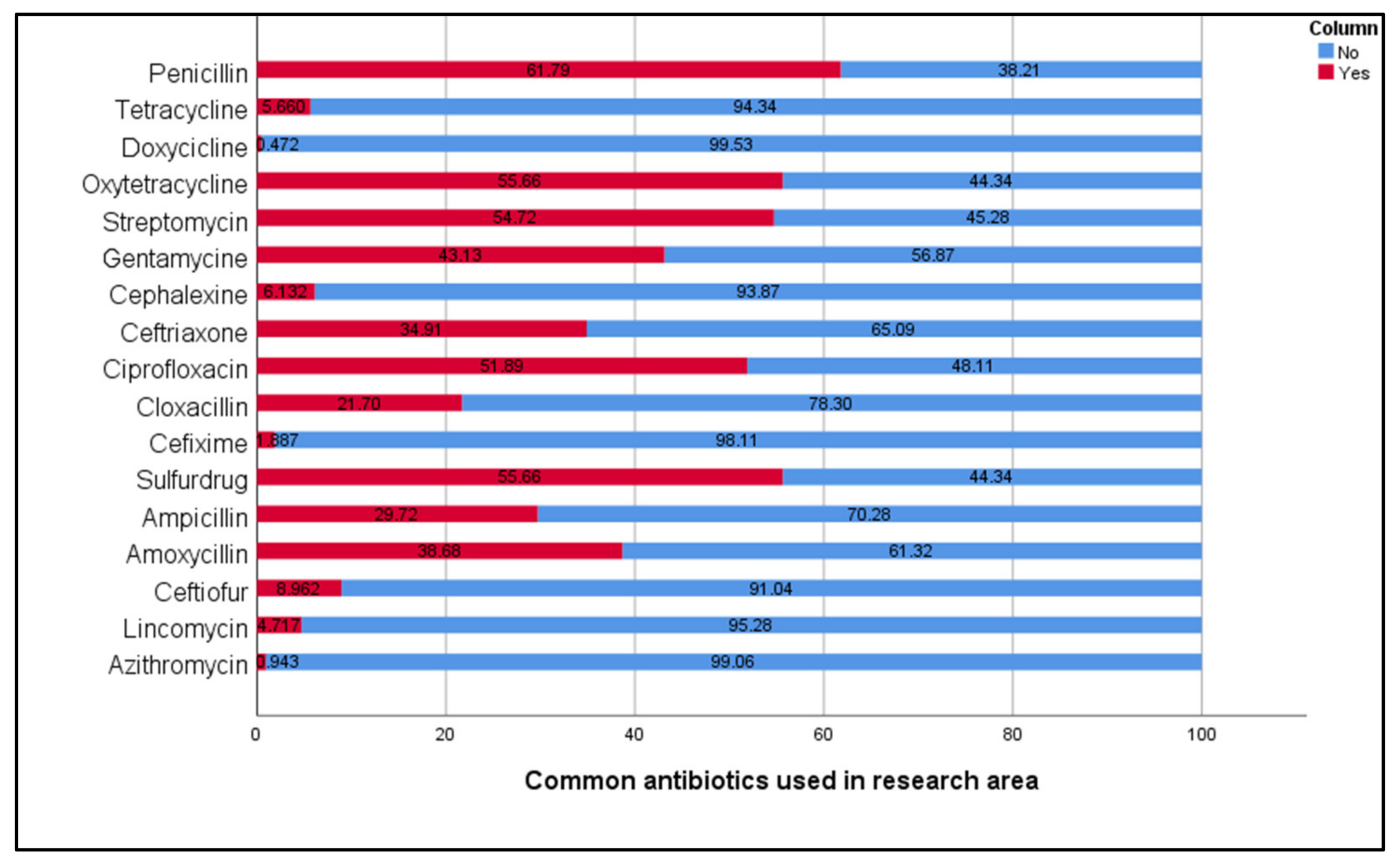Antibiotics 11 00442 g001