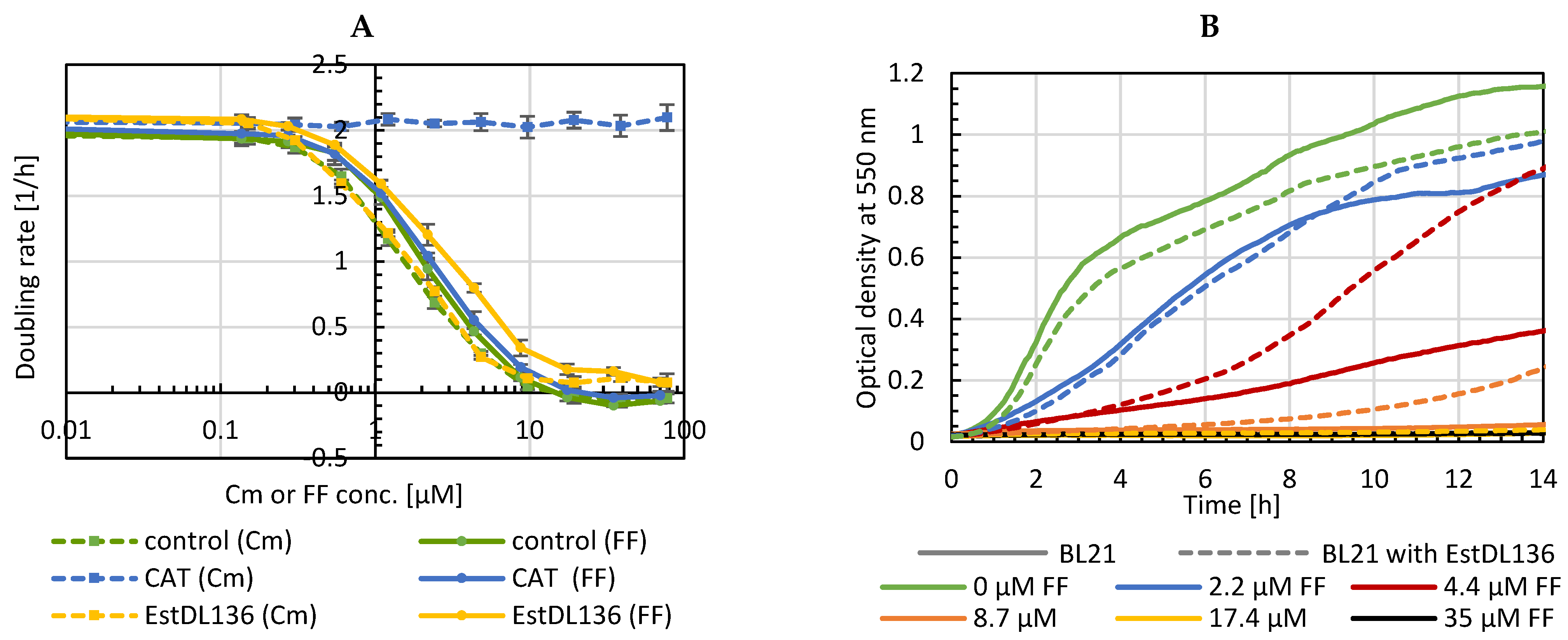 Antibiotics 11 00443 g001
