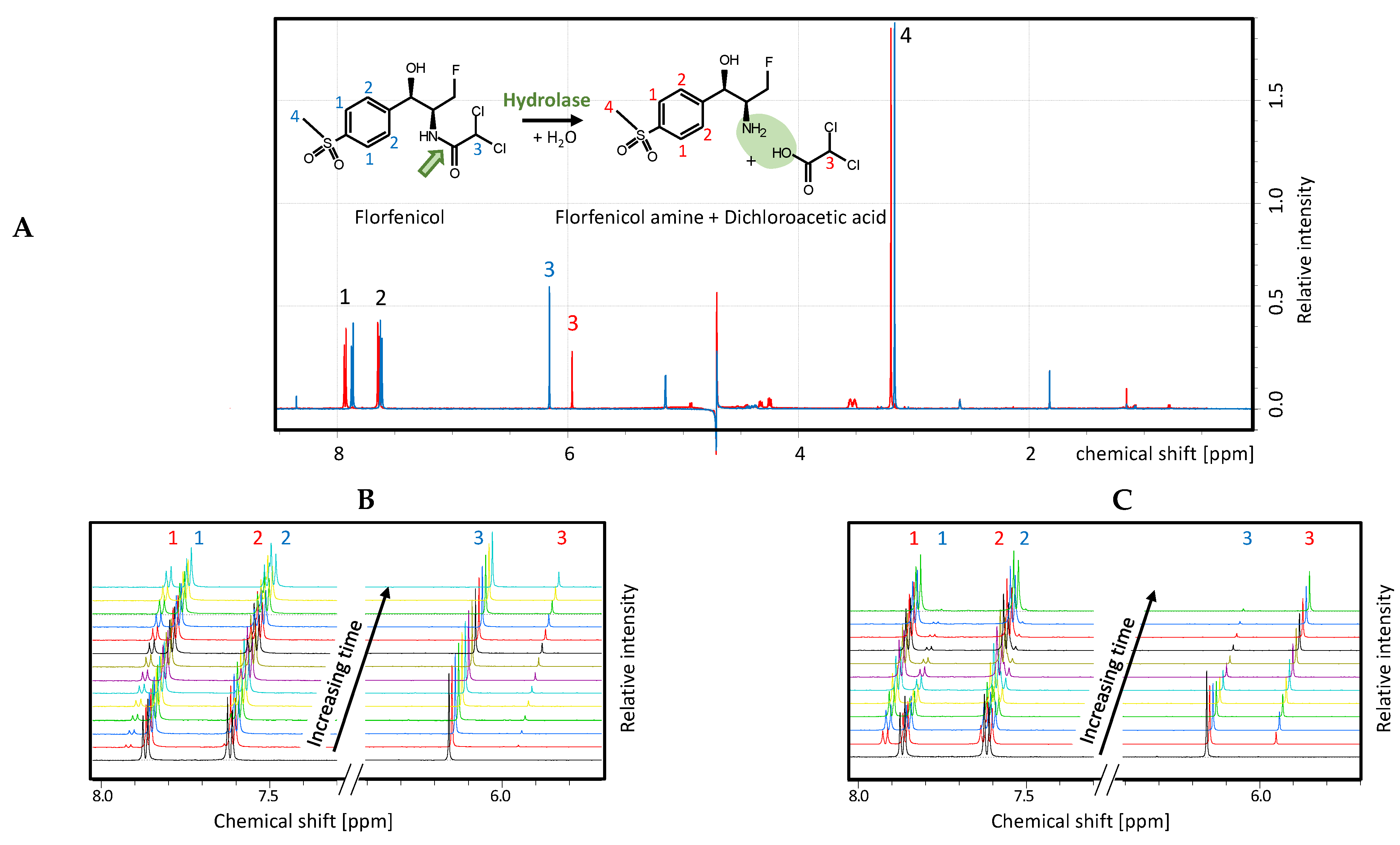 Antibiotics 11 00443 g005