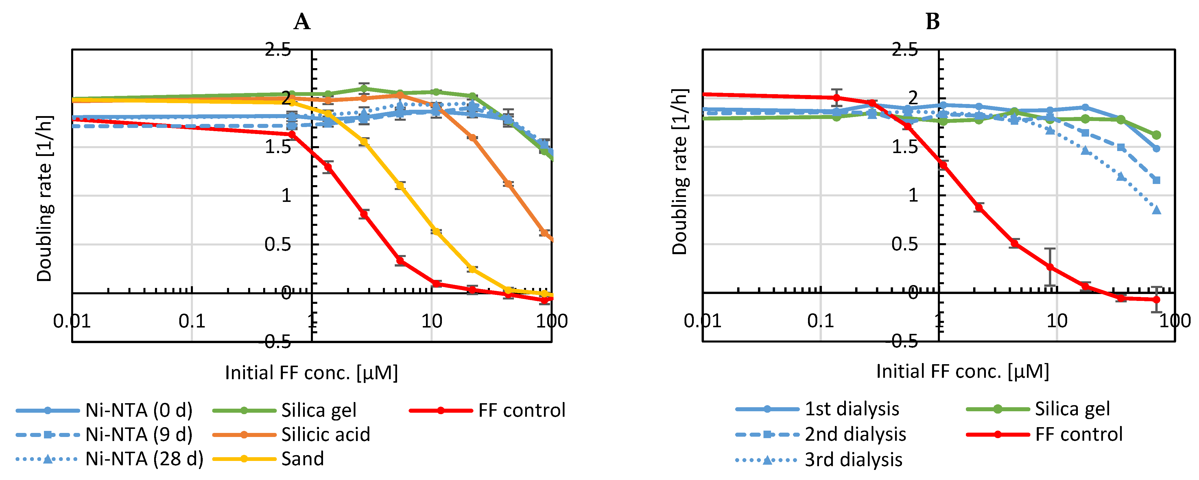 Antibiotics 11 00443 g007