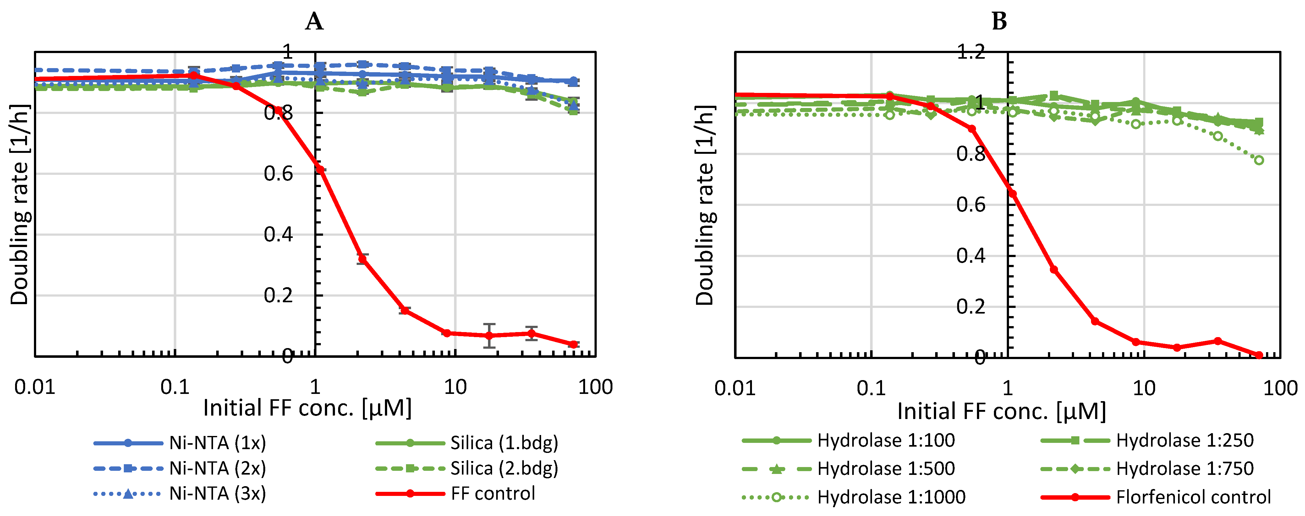 Antibiotics 11 00443 g008