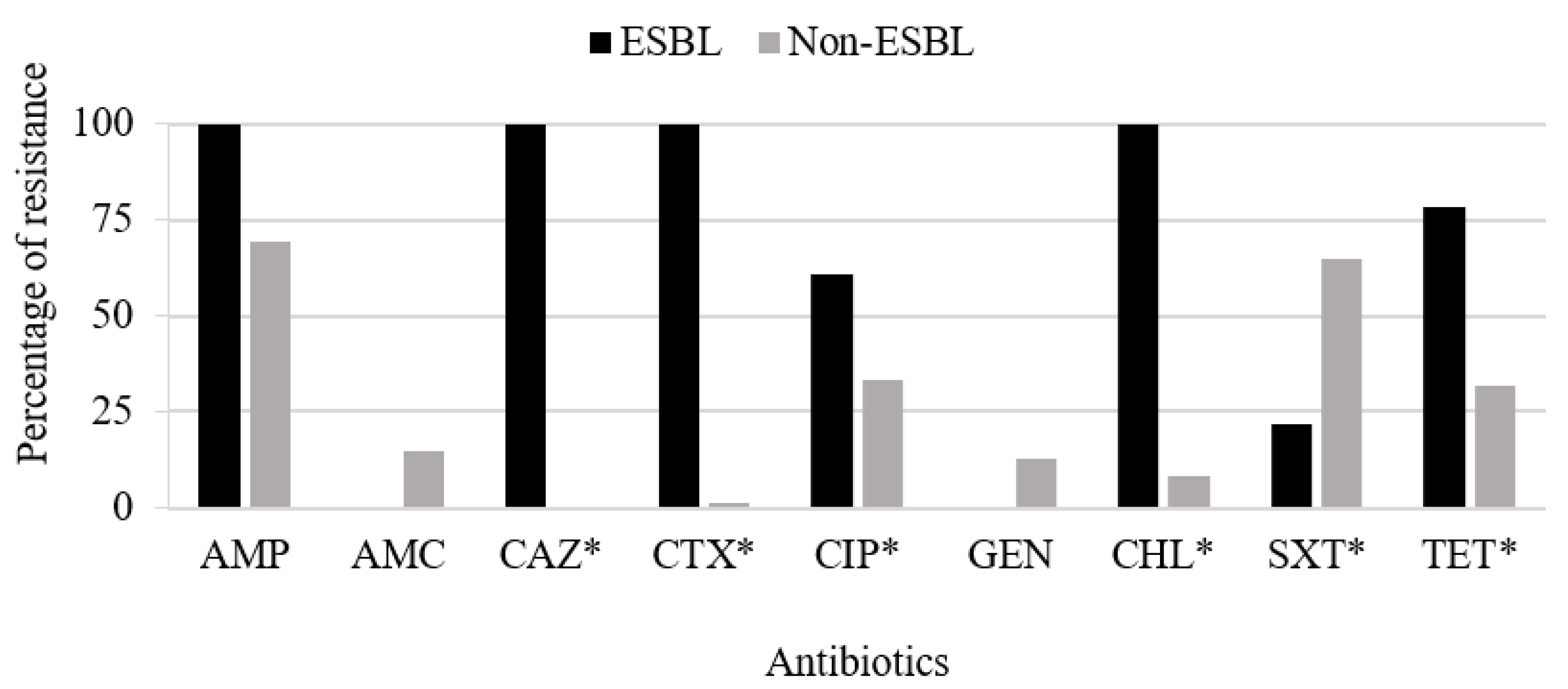 Antibiotics 11 00444 g002