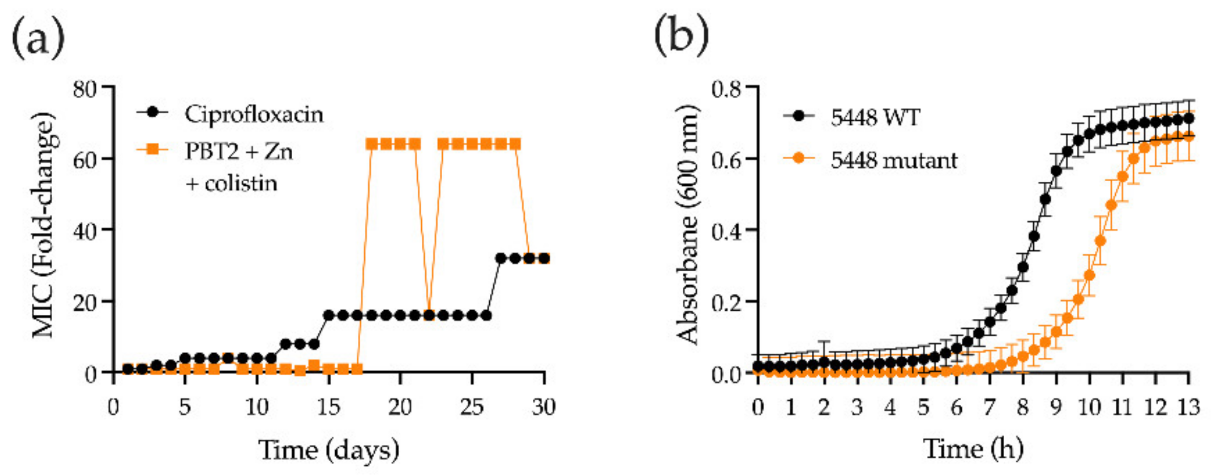 Antibiotics 11 00449 g002