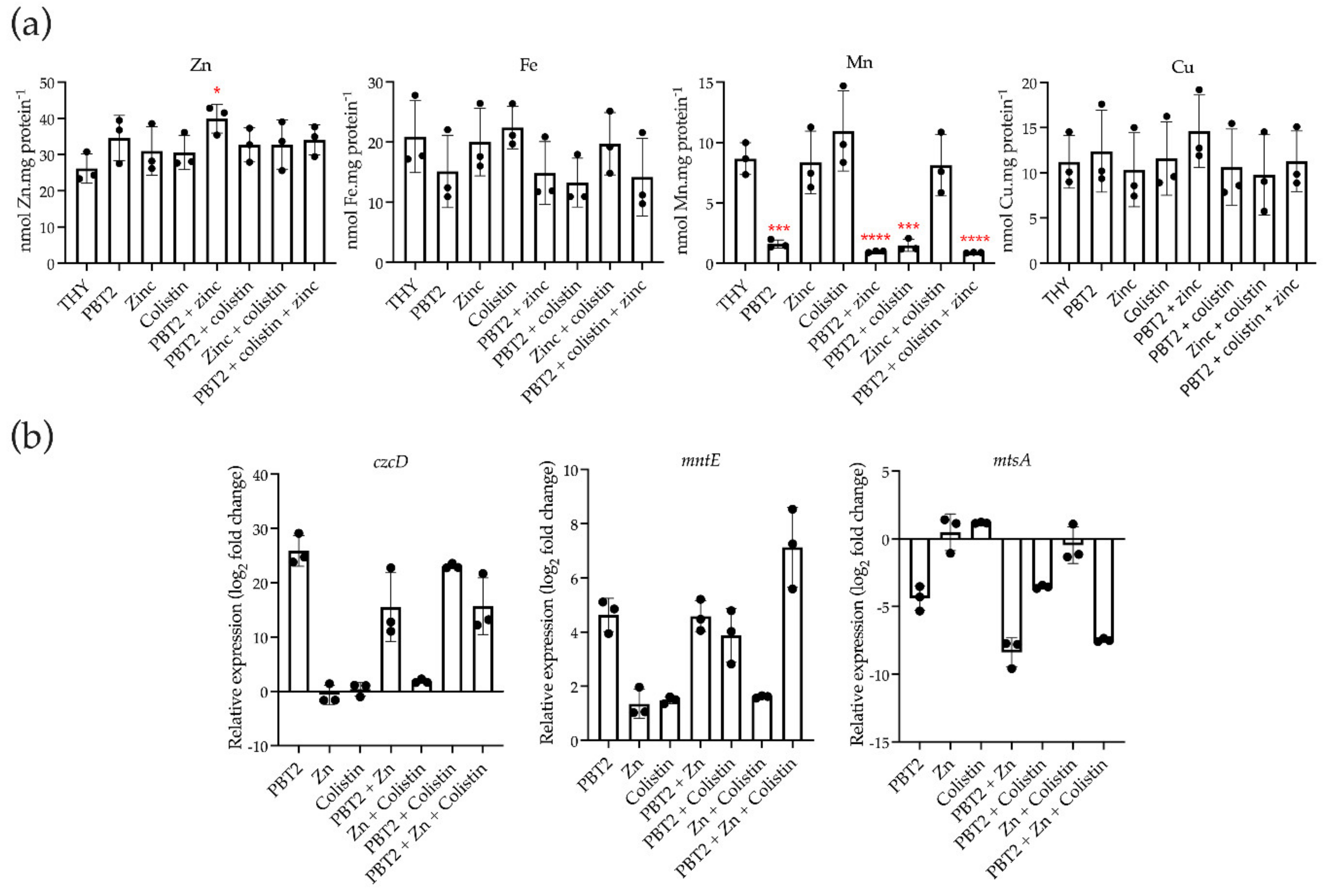 Antibiotics 11 00449 g003