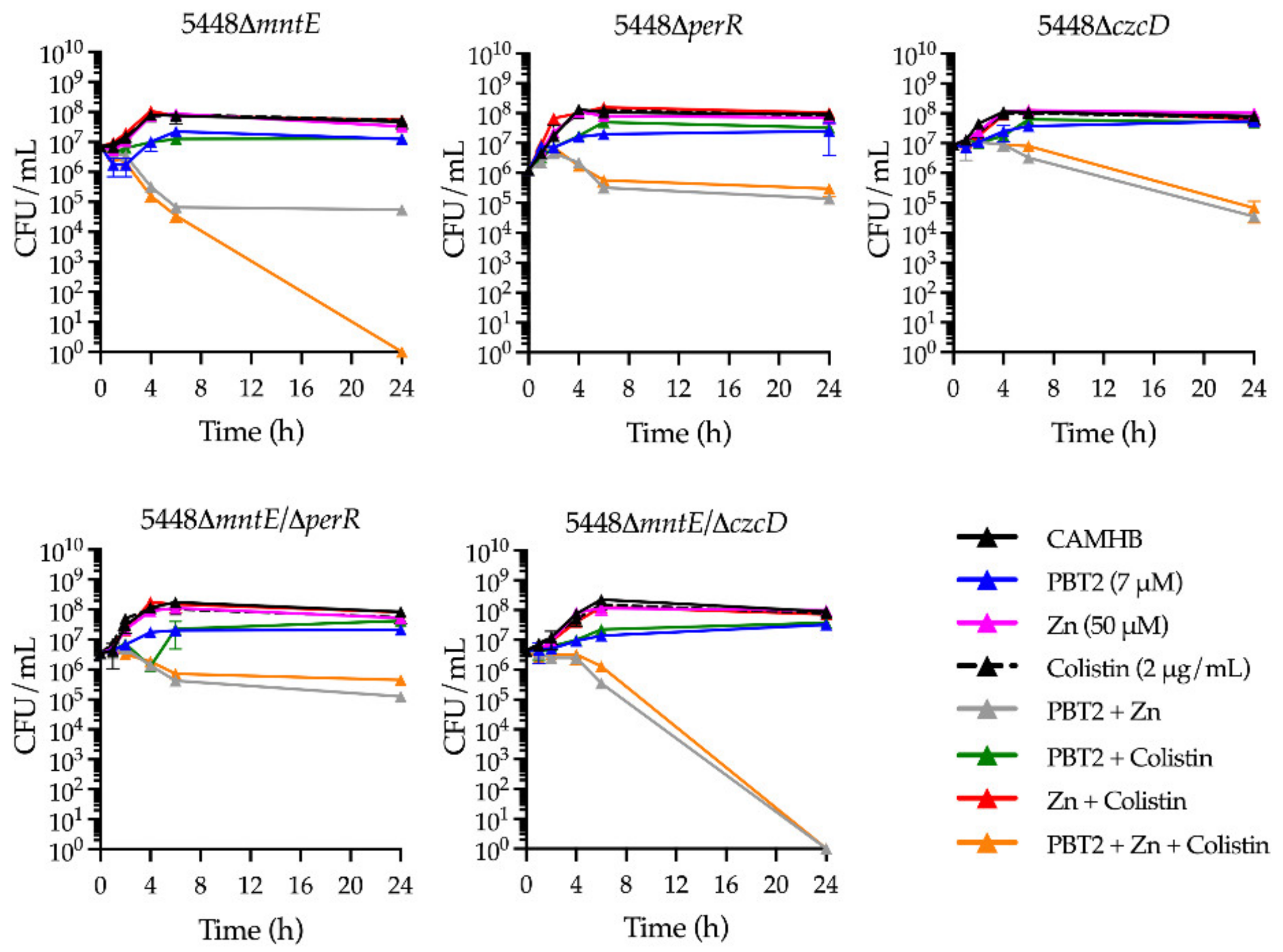Antibiotics 11 00449 g004