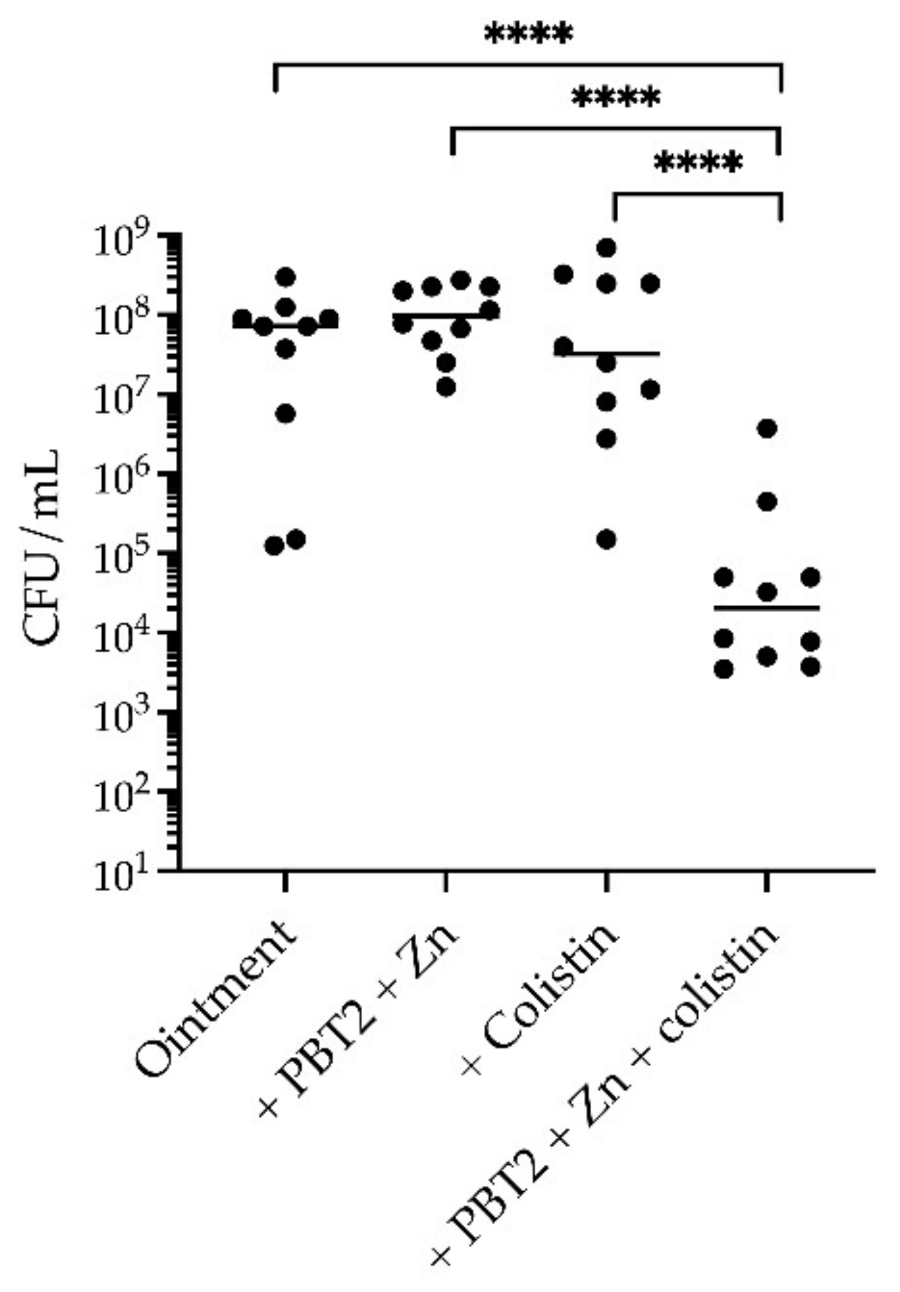 Antibiotics 11 00449 g005