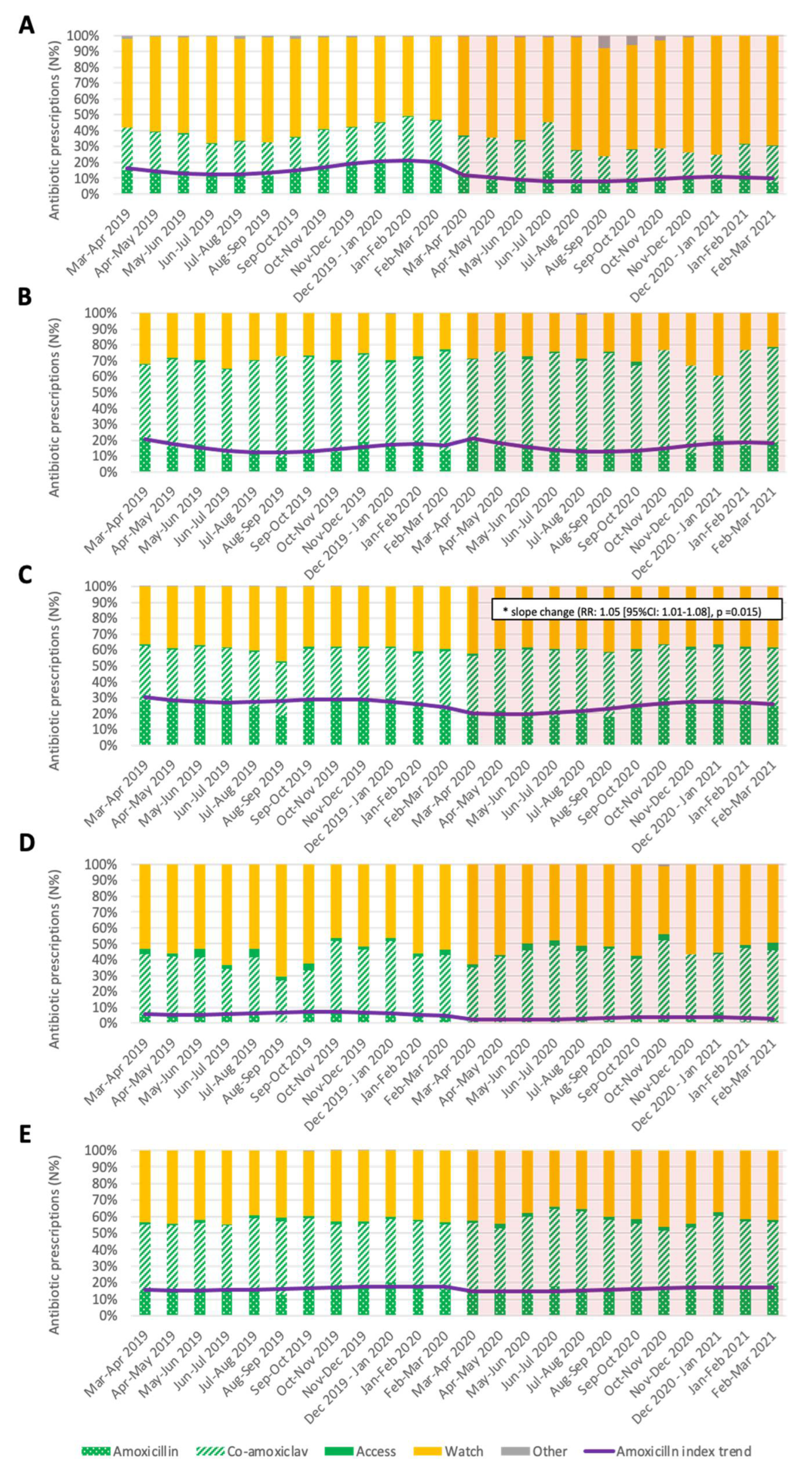 Antibiotics 11 00457 g002