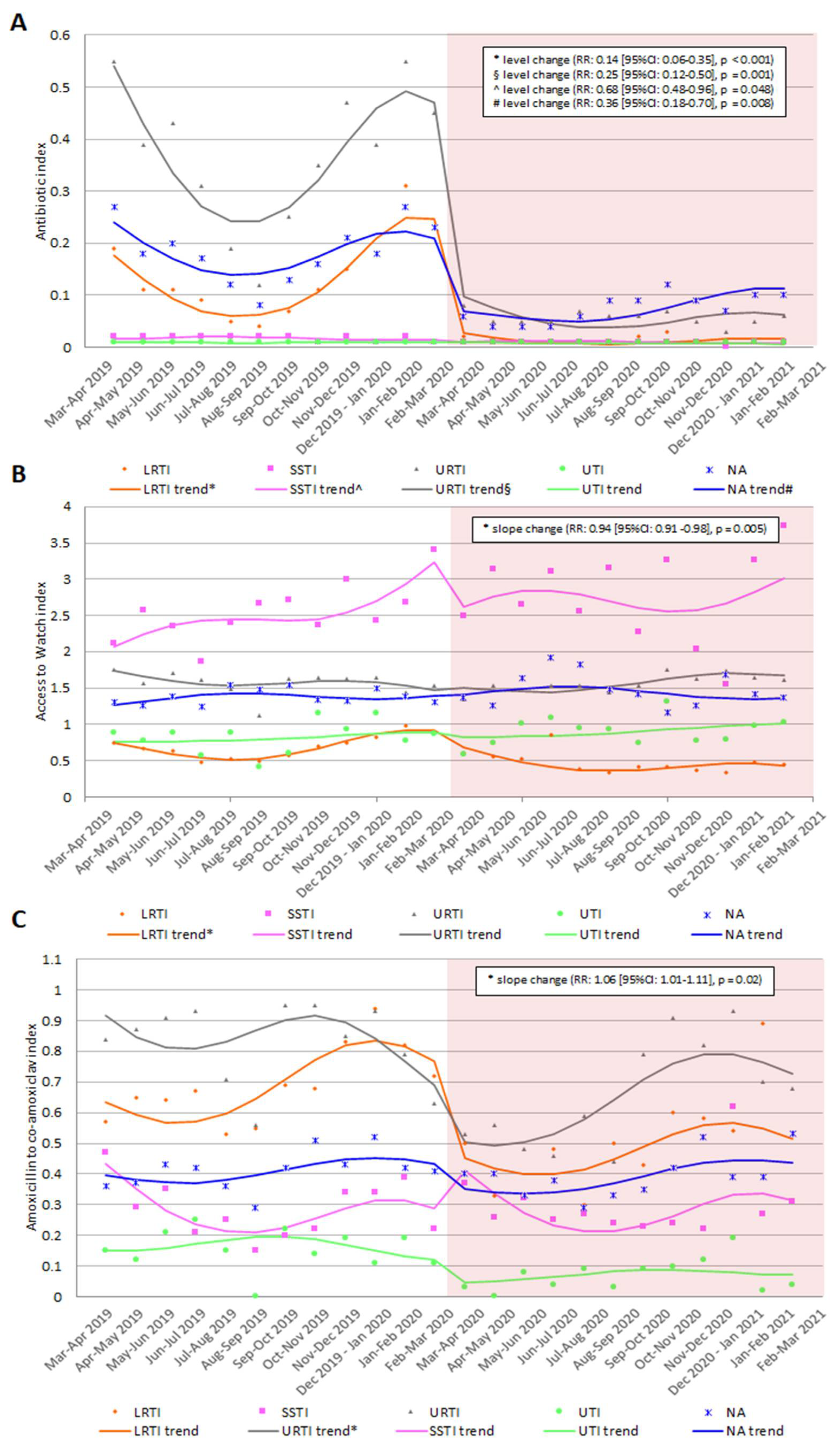Antibiotics 11 00457 g003