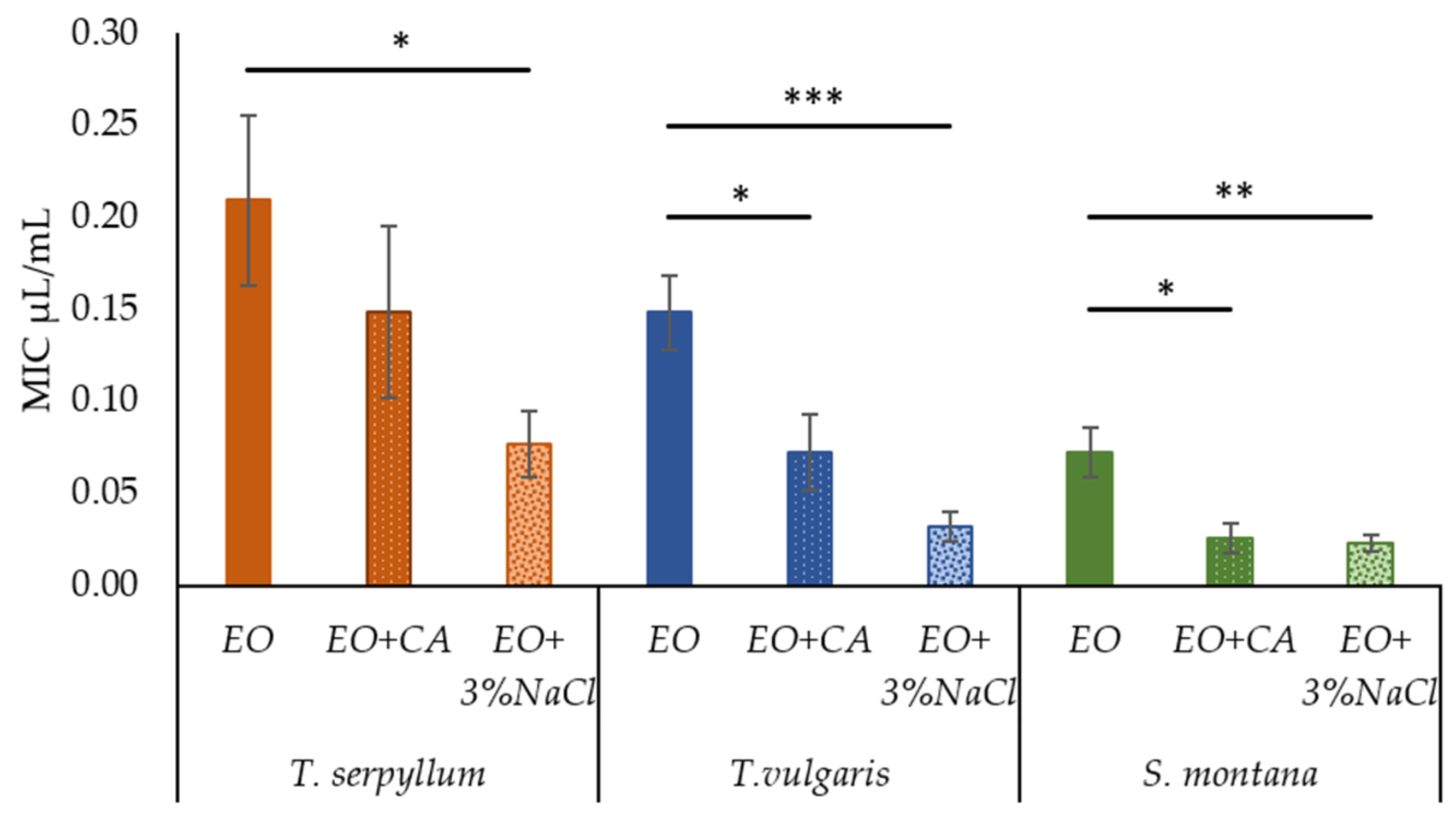 Antibiotics 11 00461 g002