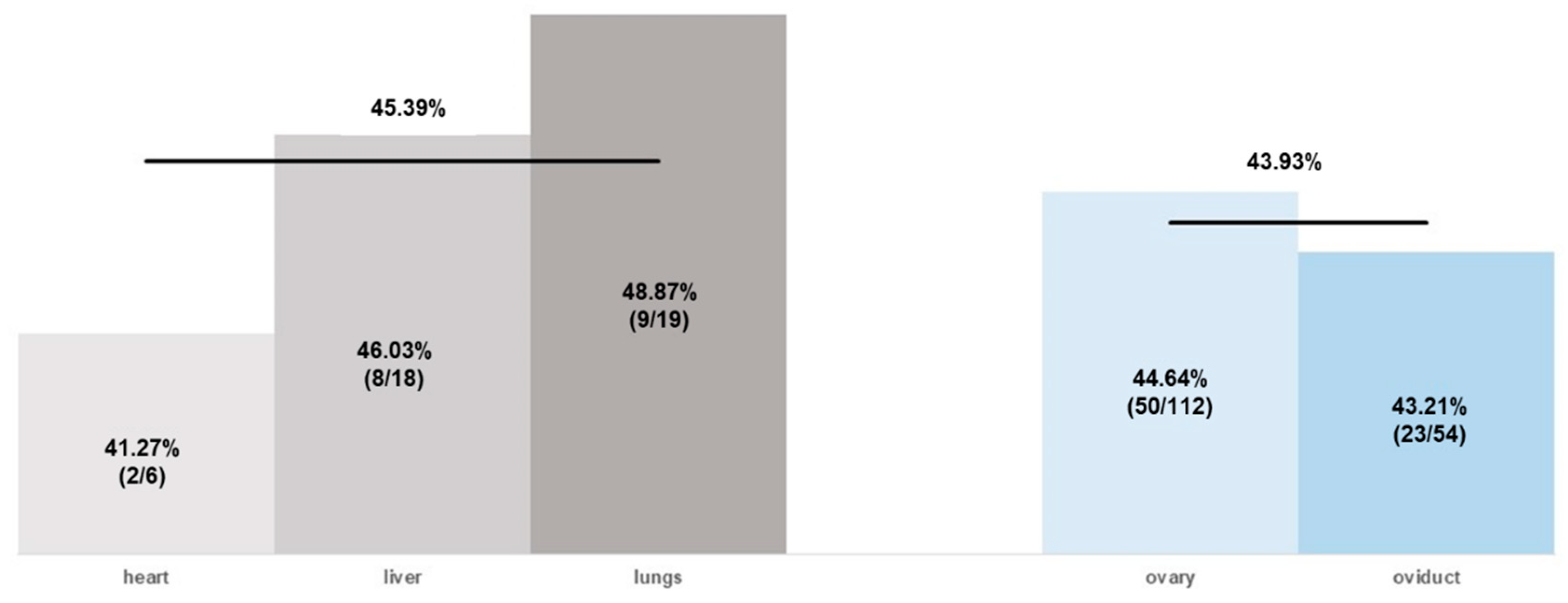 Antibiotics 11 00467 g002