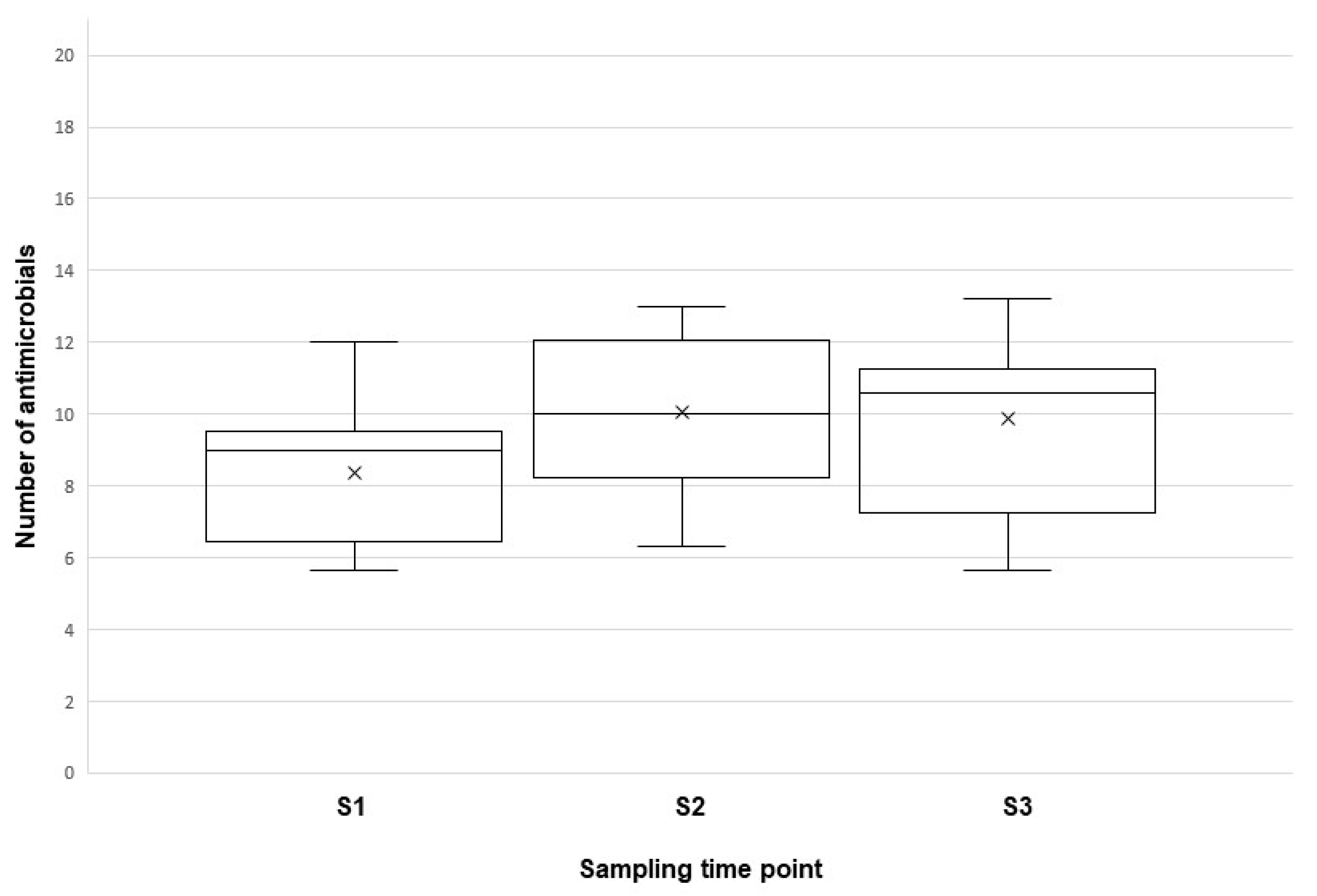 Antibiotics 11 00467 g003