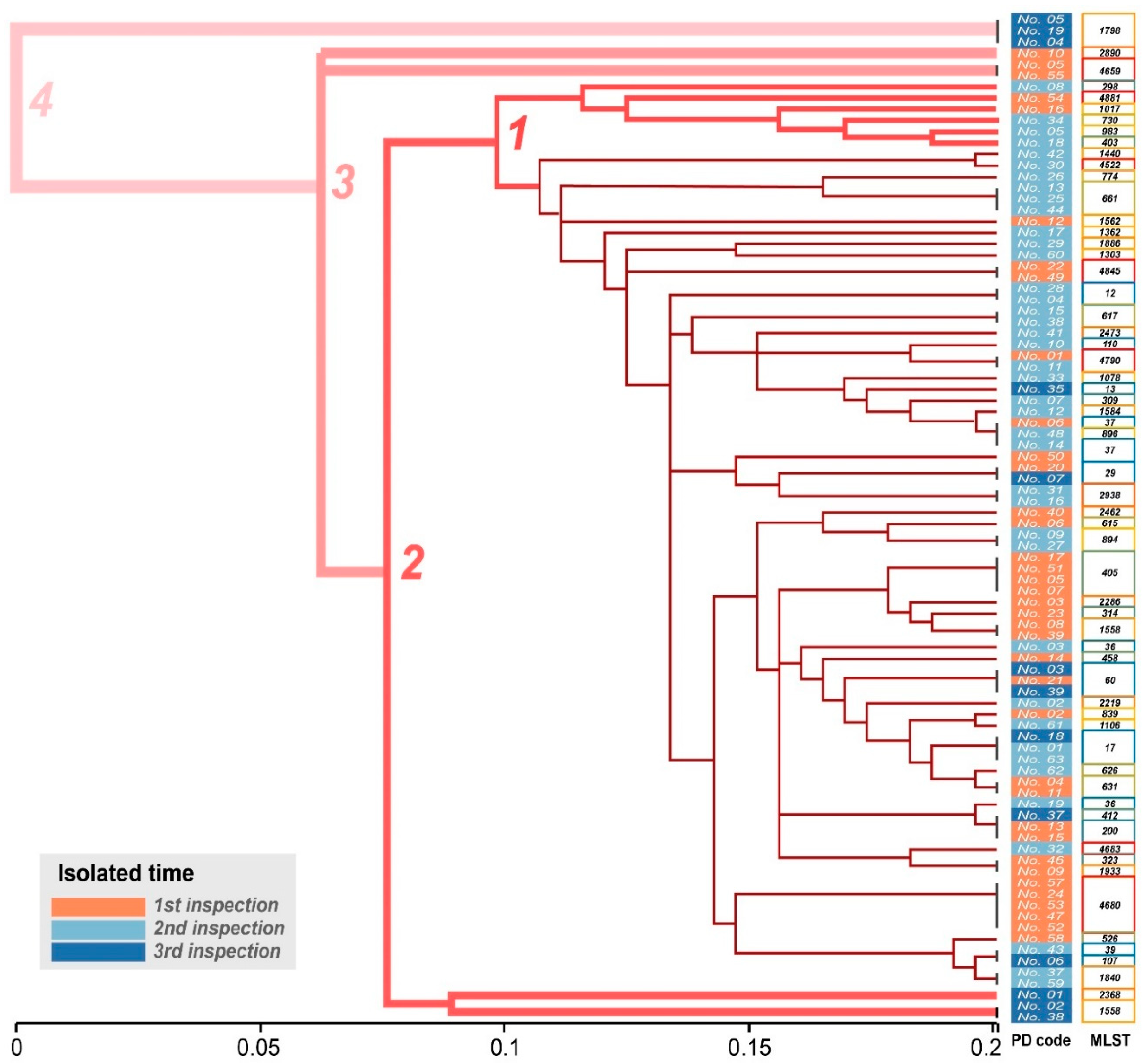 Antibiotics 11 00473 g003 Antibiotics 11 00473 g003