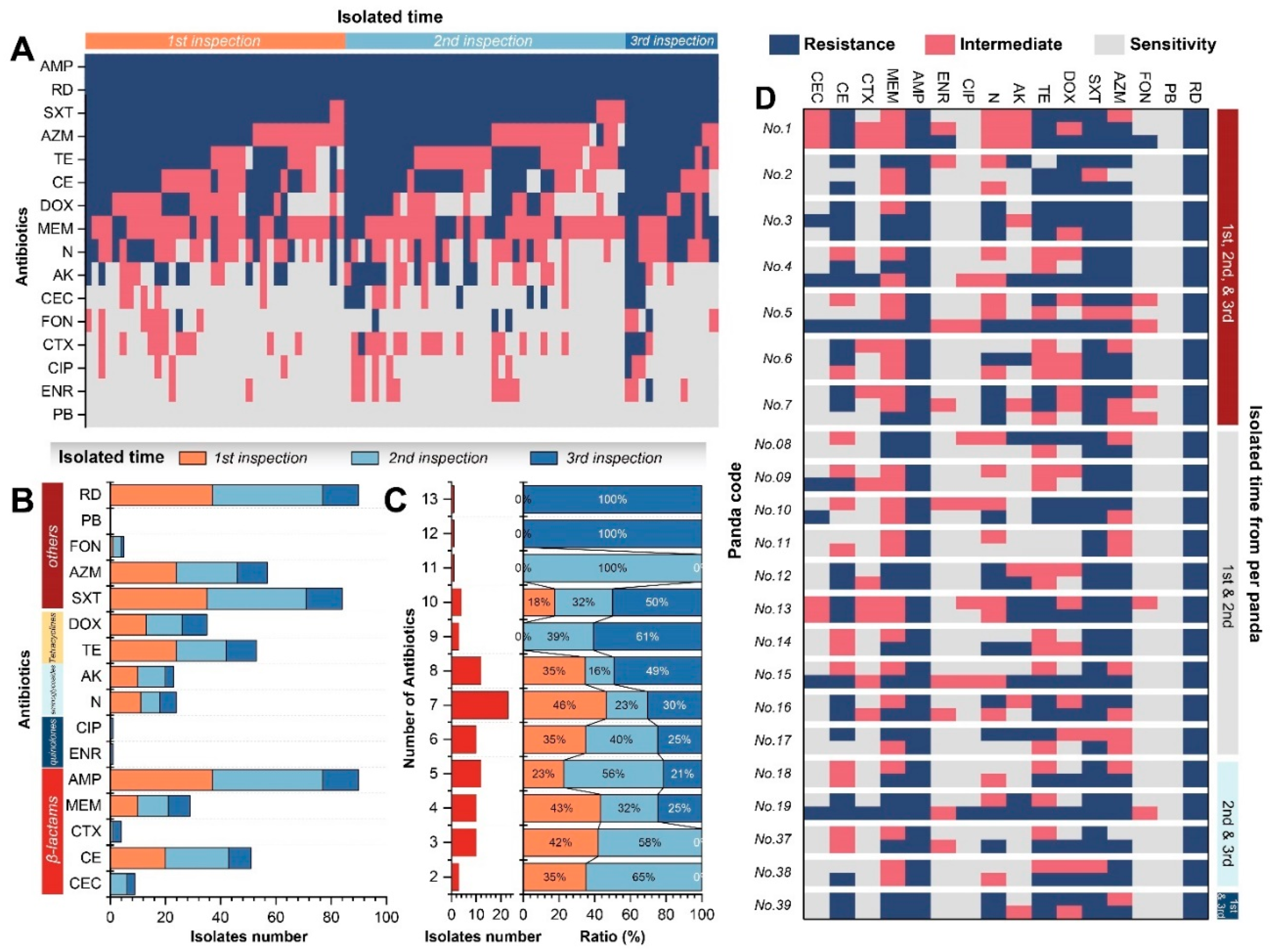Antibiotics 11 00473 g004 Antibiotics 11 00473 g004