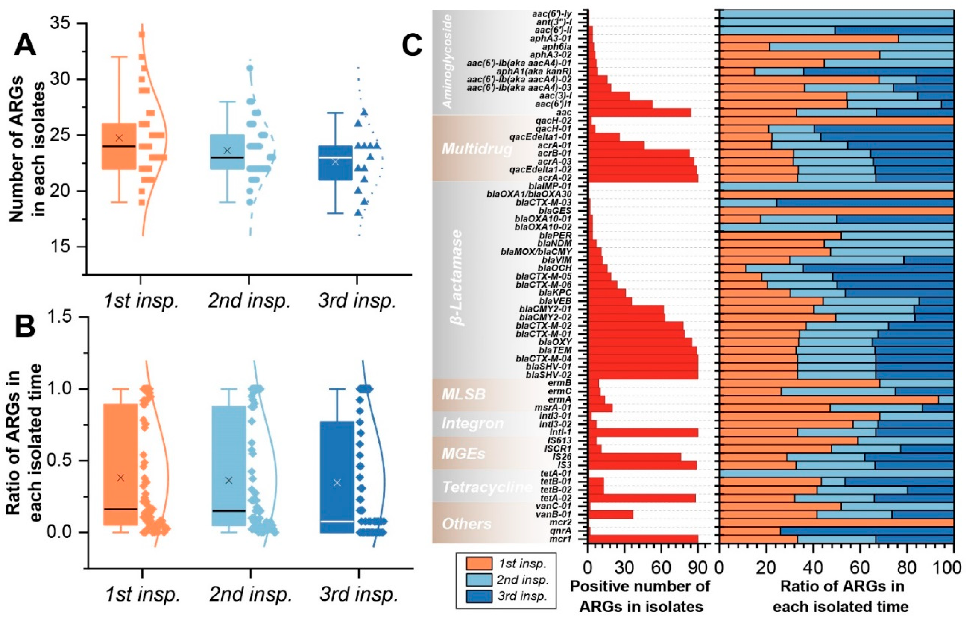 Antibiotics 11 00473 g006 Antibiotics 11 00473 g006