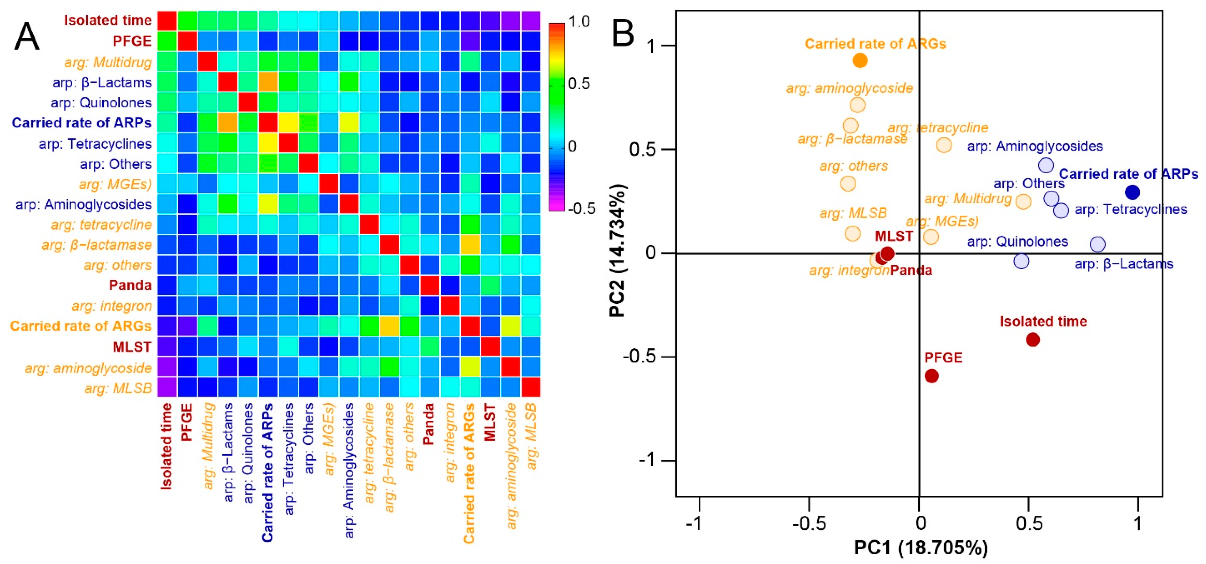 Antibiotics 11 00473 g007 Antibiotics 11 00473 g007