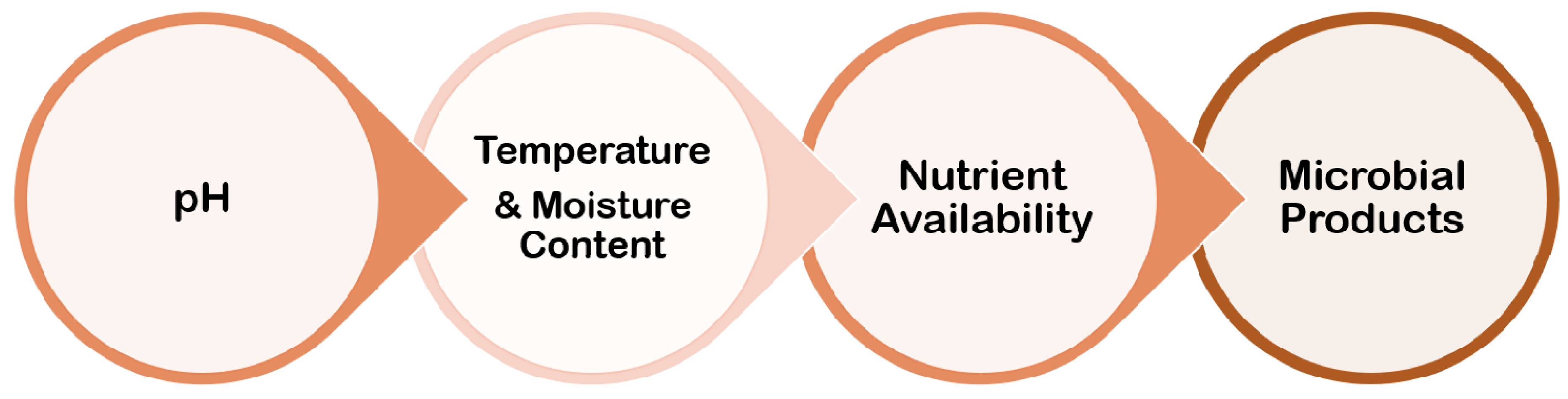 Antibiotics 11 00476 g007