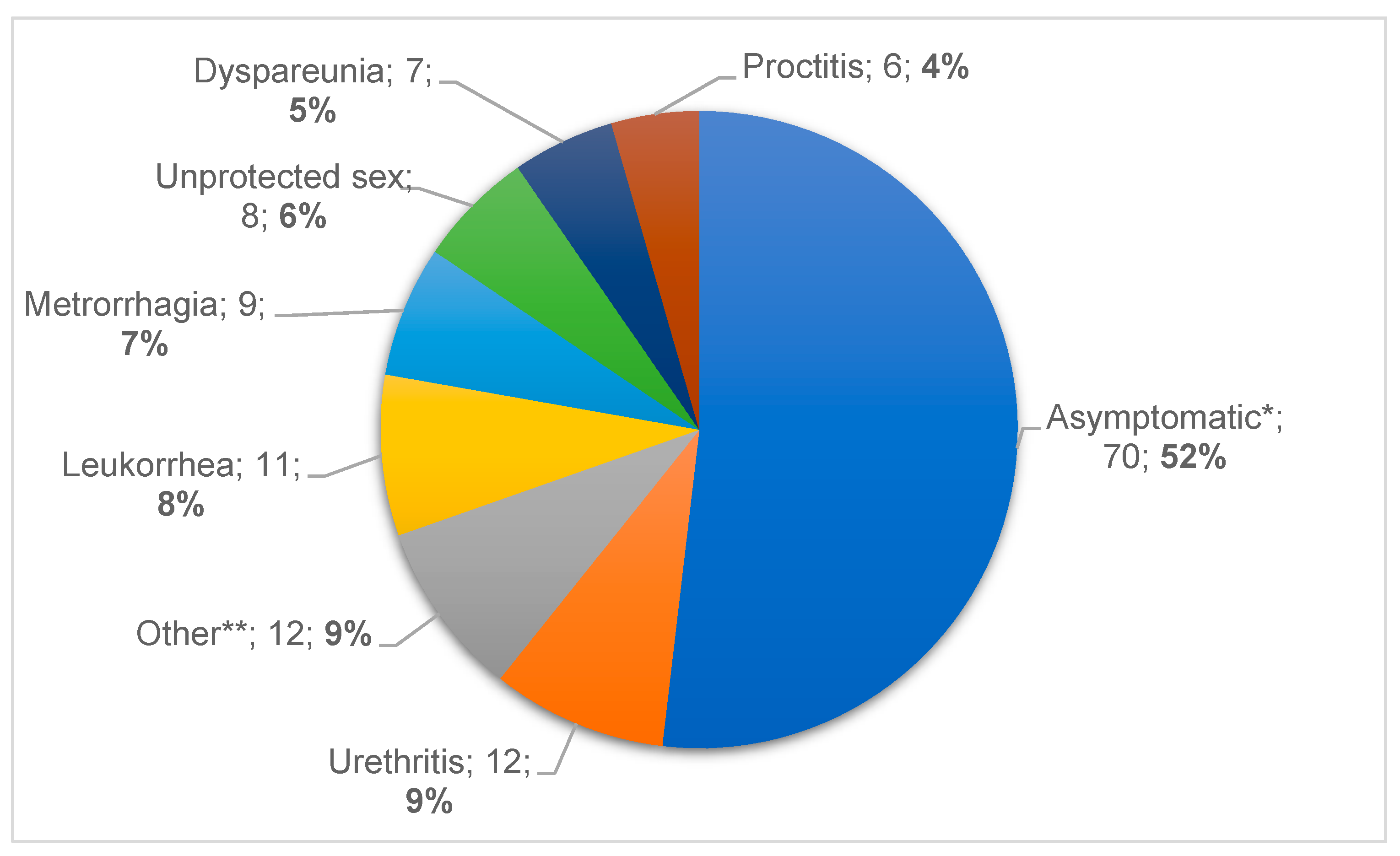 Antibiotics 11 00485 g001