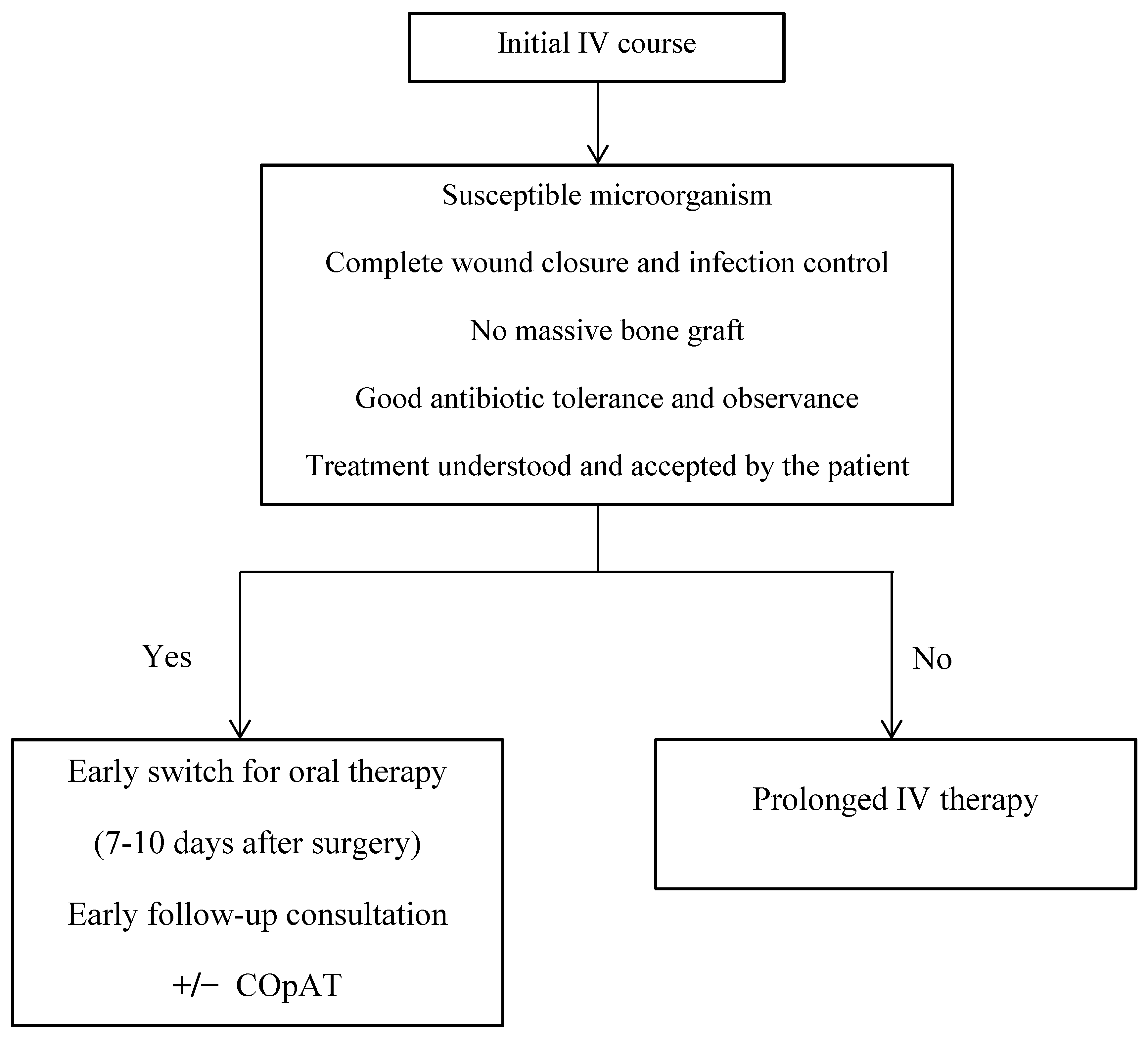 Antibiotics 11 00486 g001