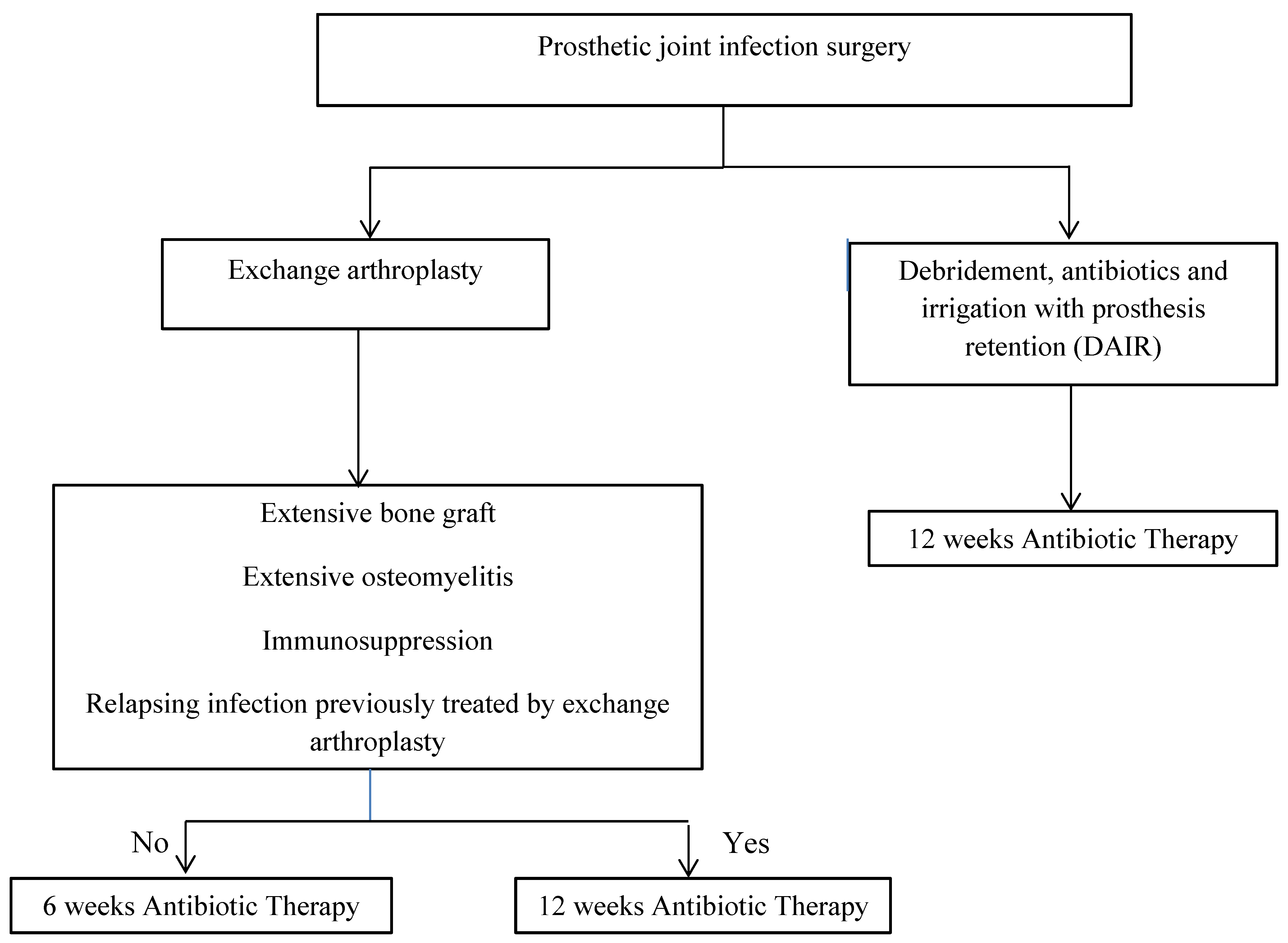 Antibiotics 11 00486 g002