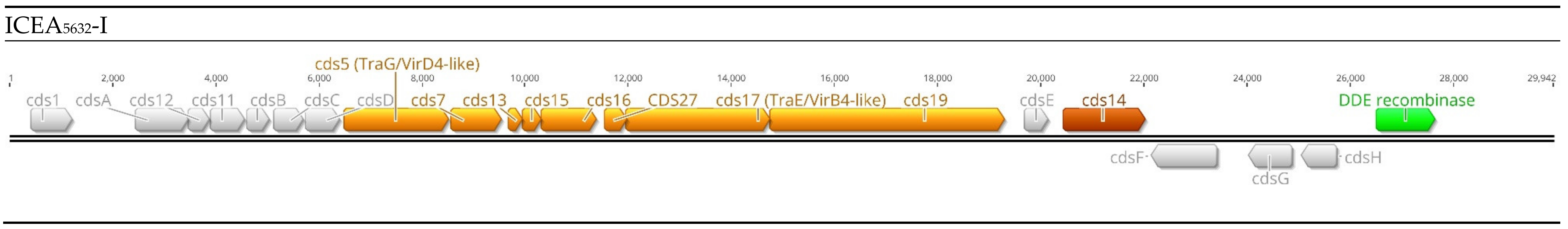 Antibiotics 11 00487 g002b