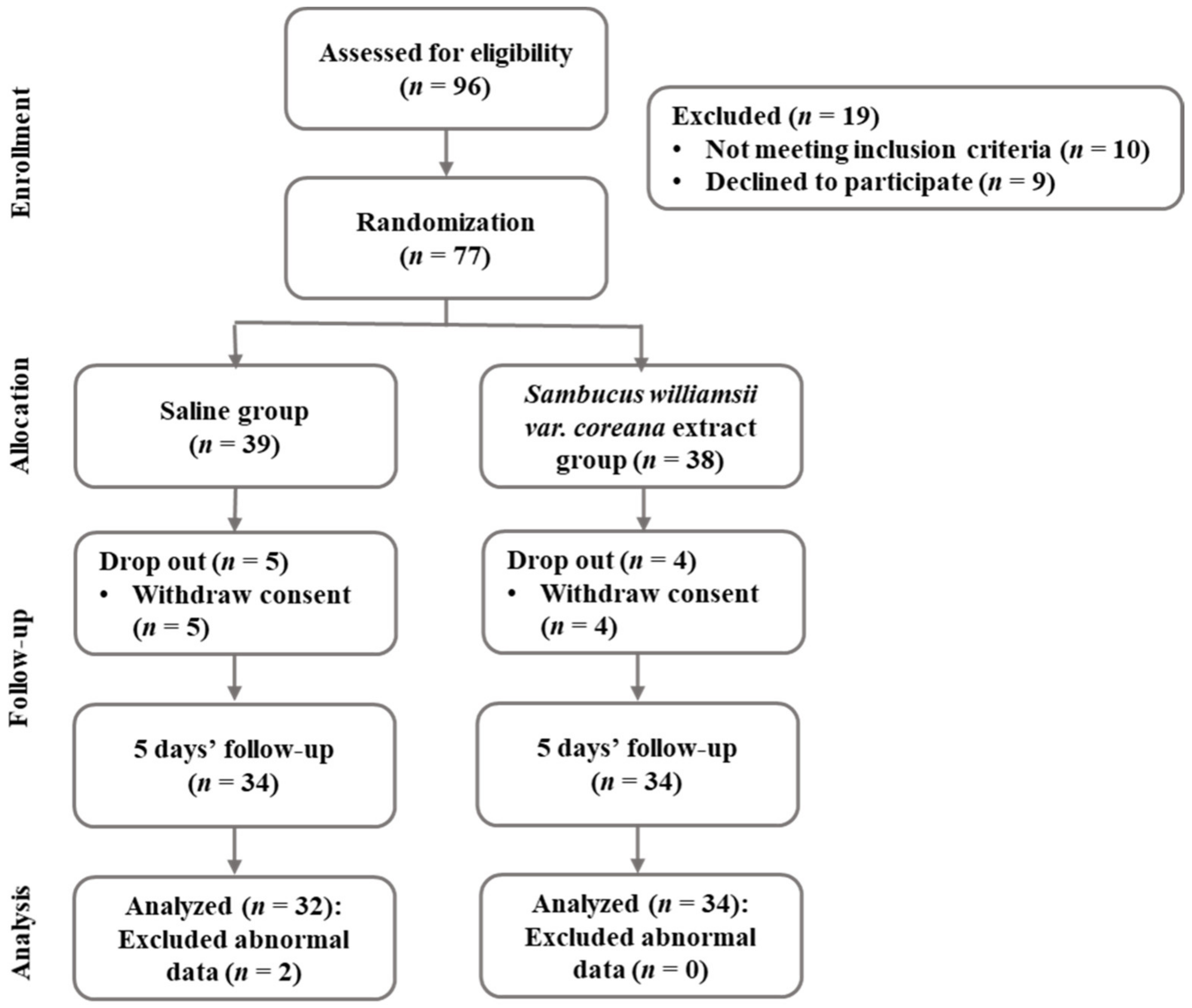 Antibiotics 11 00488 g001