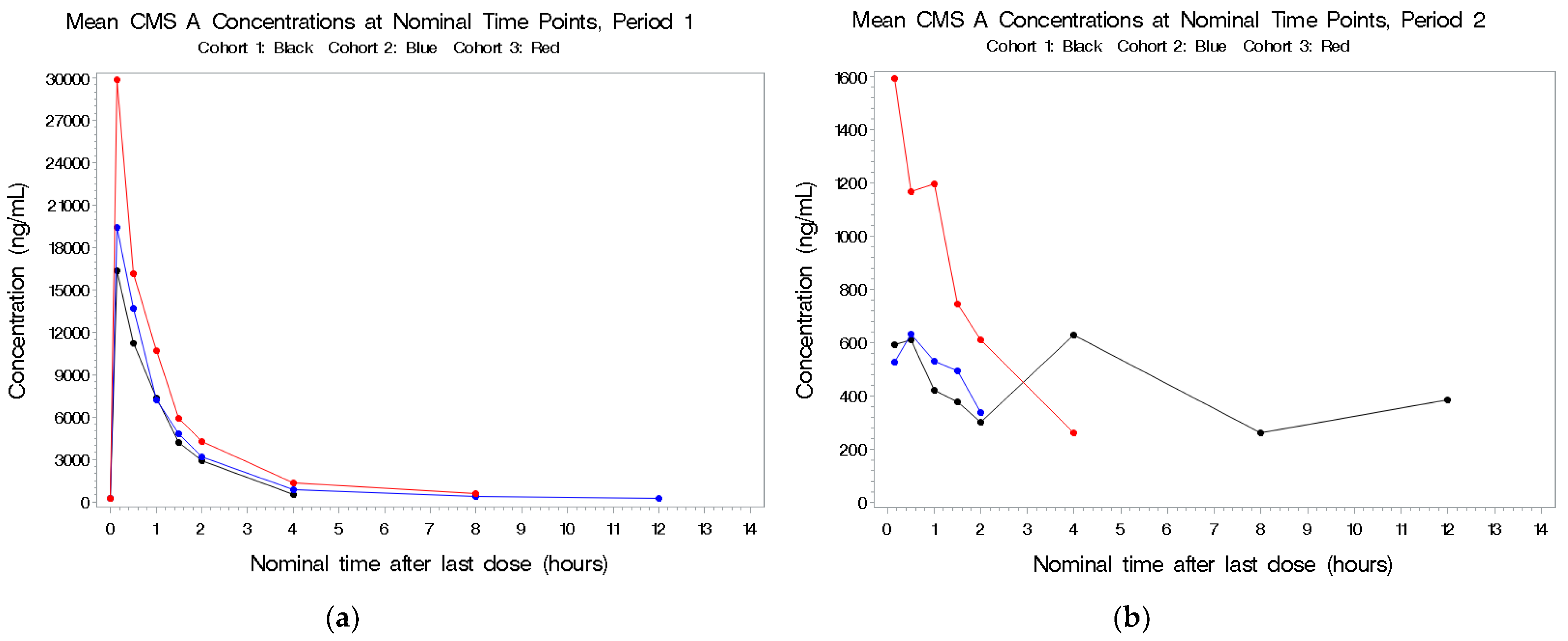 Antibiotics 11 00490 g003a