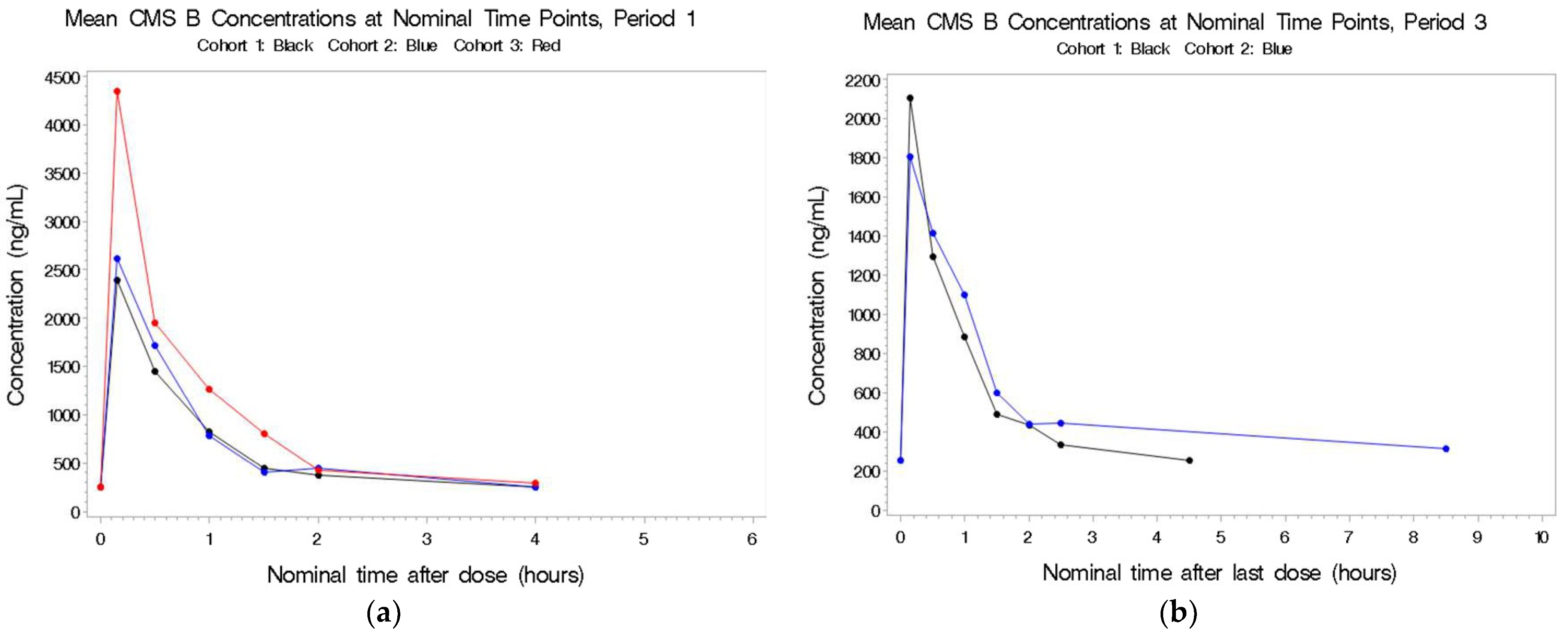Antibiotics 11 00490 g004