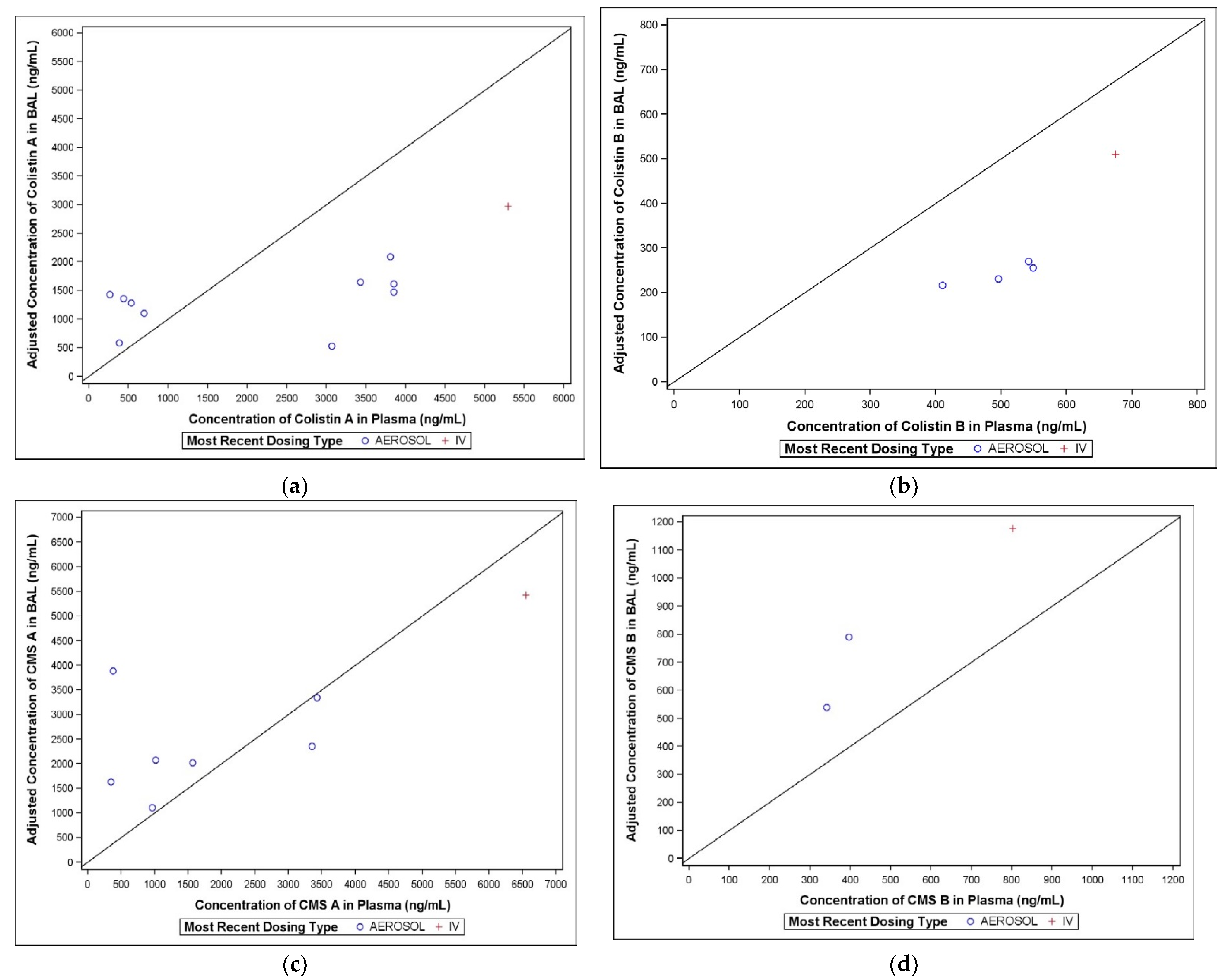 Antibiotics 11 00490 g005
