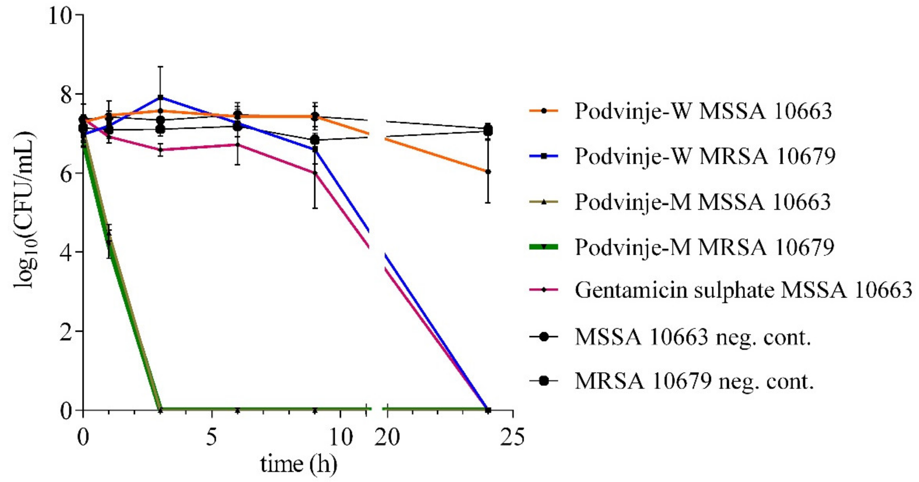 Antibiotics 11 00492 g001