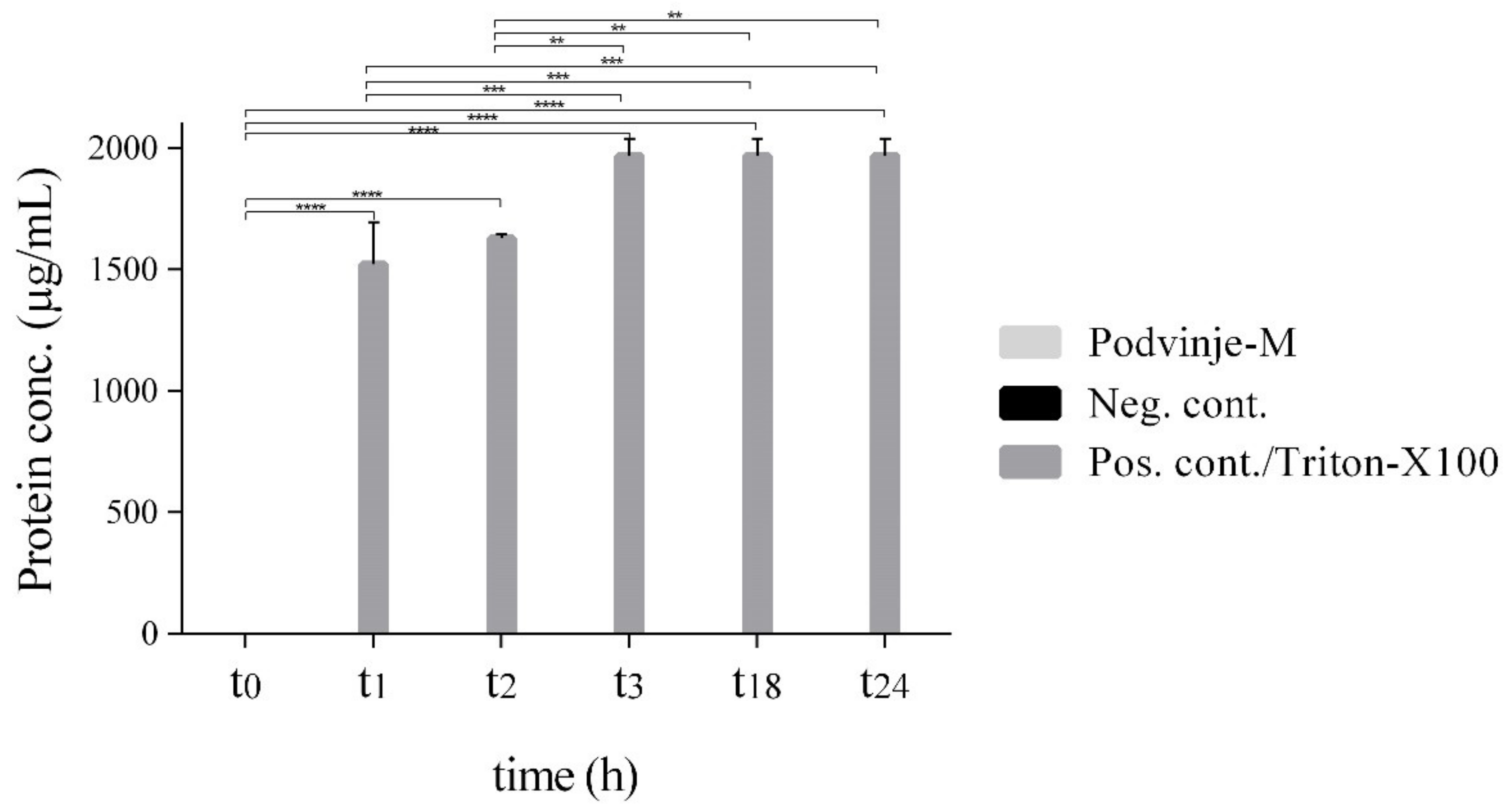 Antibiotics 11 00492 g003