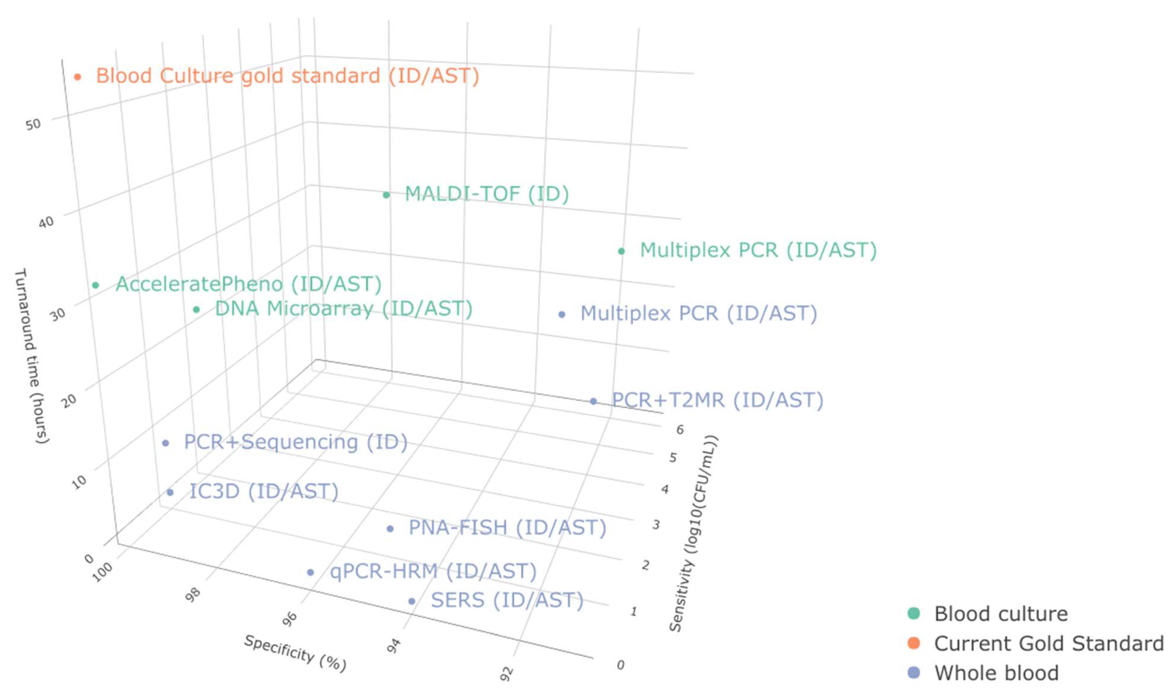 Antibiotics 11 00511 g004