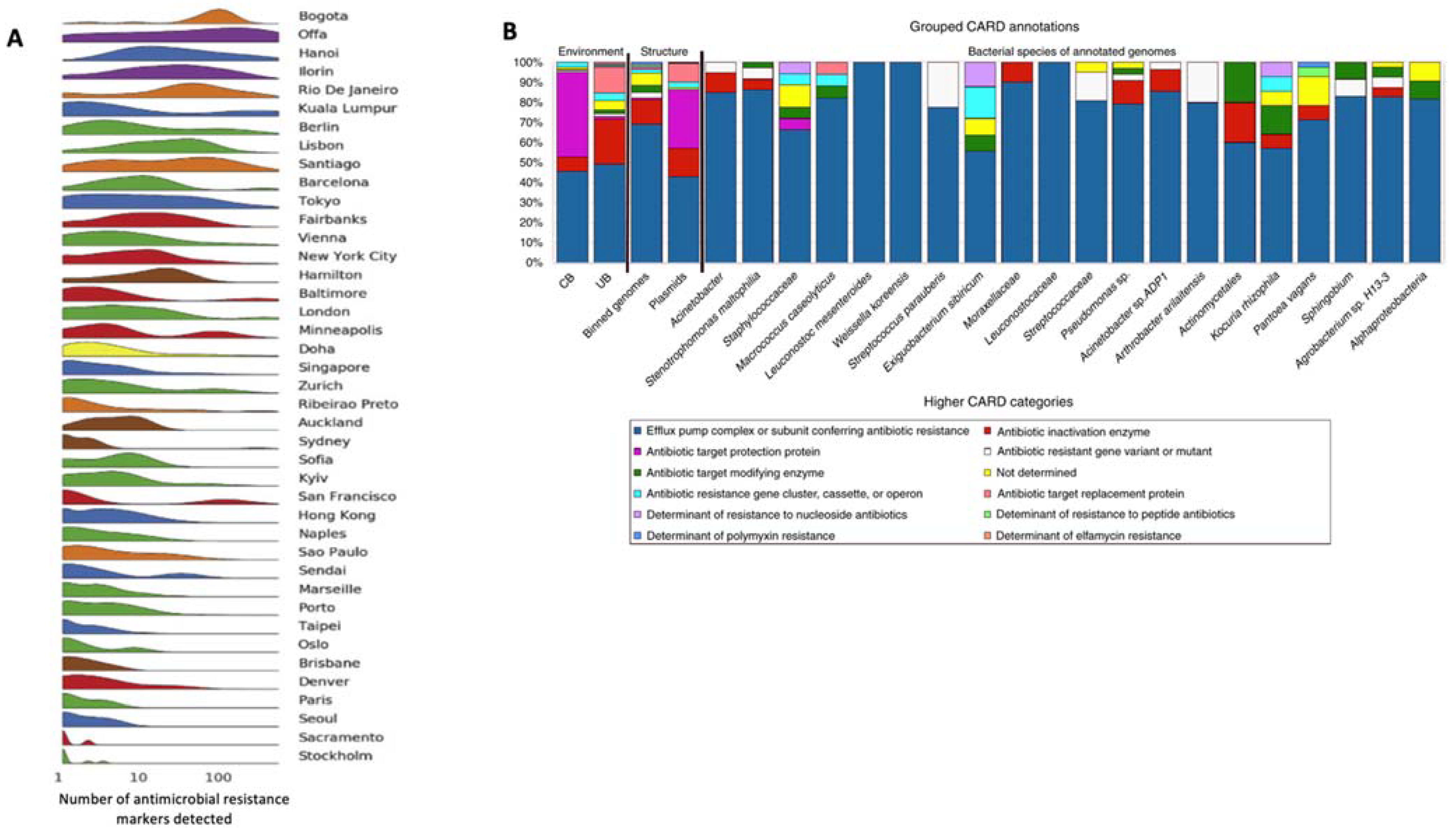 Antibiotics 11 00512 g001